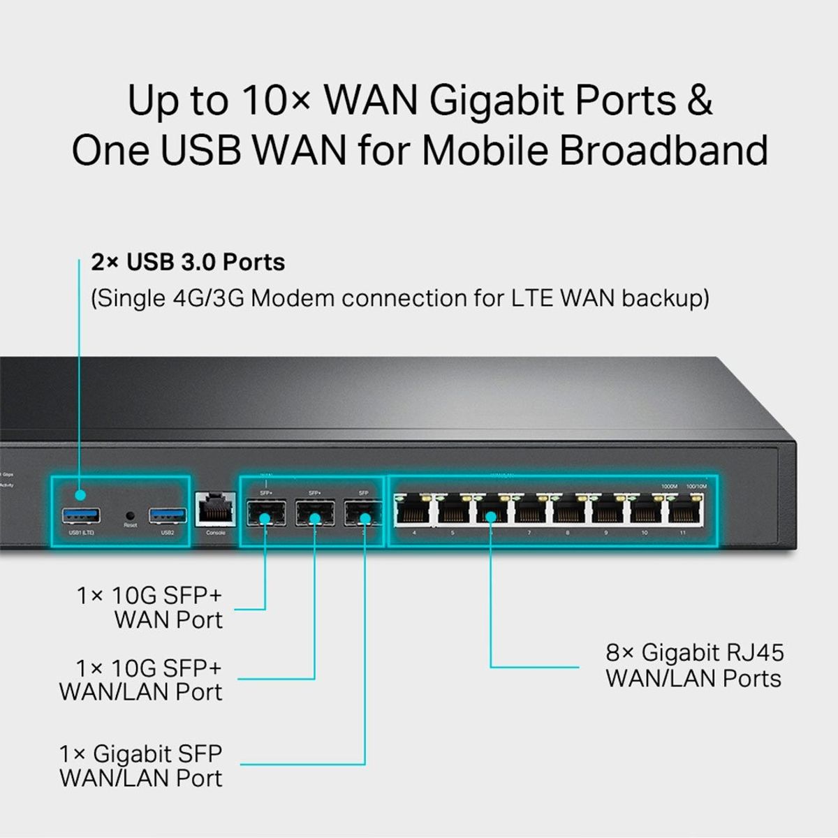 TP LINK - TP-LINK ER8411 Router 10 Puertos Gigabit 2SFP 10Gb VPN Omada