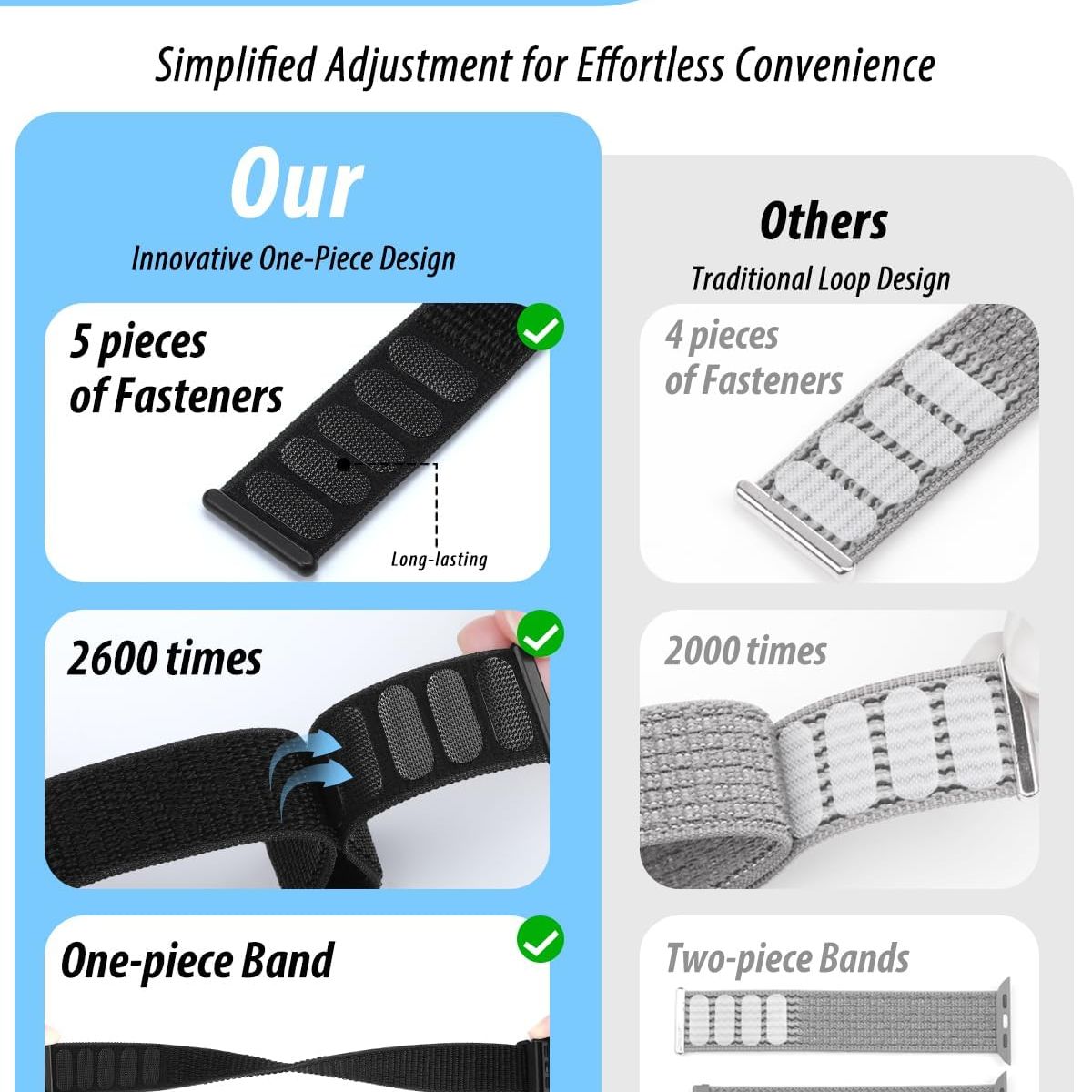 GENERICO - Correa Nylon para Apple Watch 38/40/41mm/(Series 10 42mm) Negro