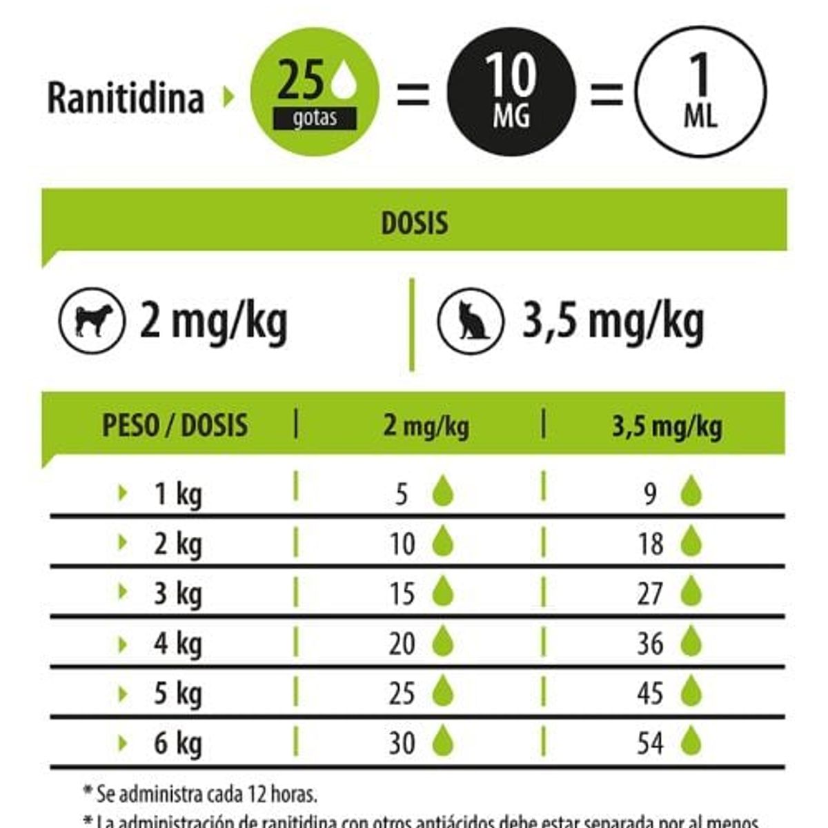 GENERICO - RANITIDINA GOTAS X 30 ML