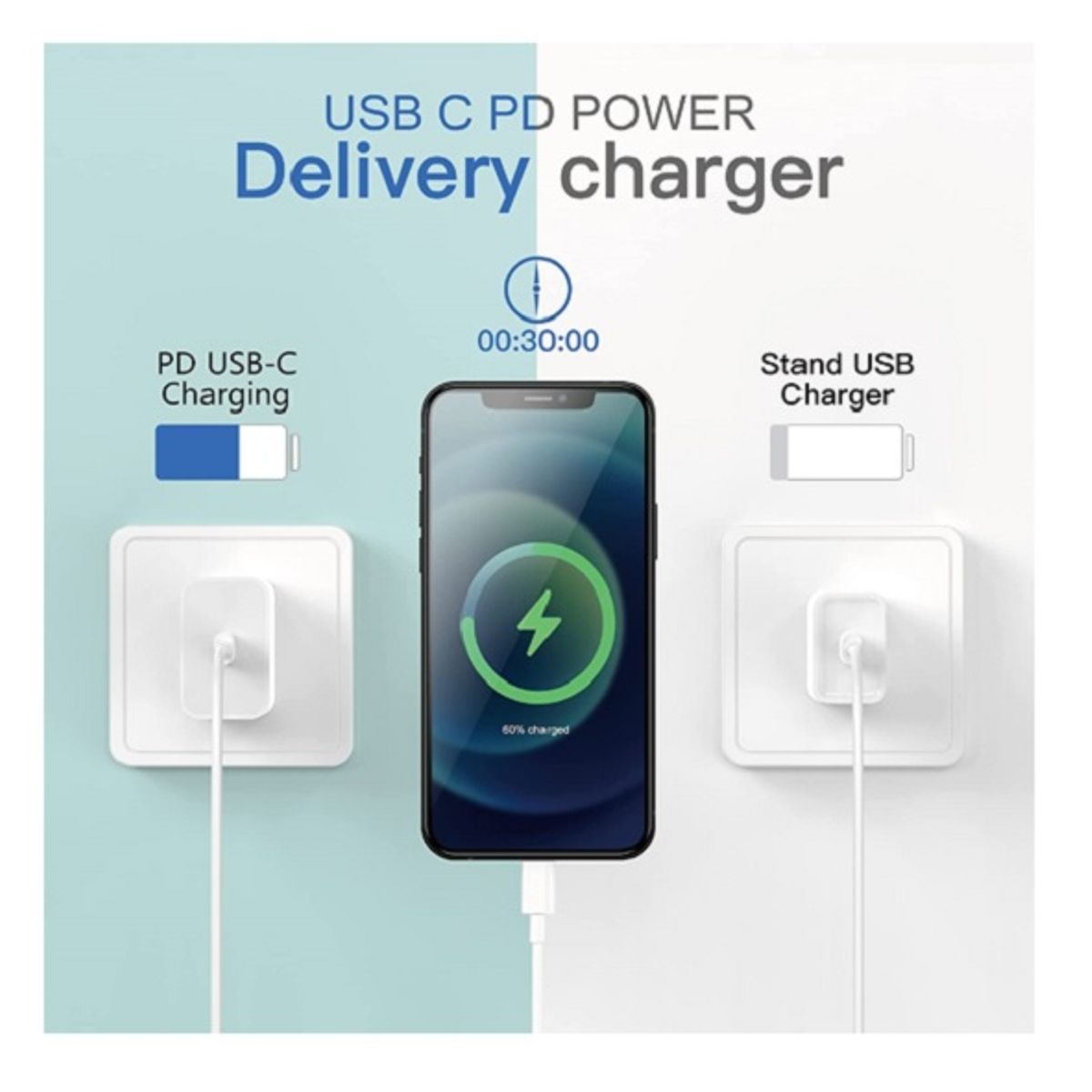 SMART - PACK Cargador 20W + Cable USB-C a USB-C + Funda Magnetica 13 PRO MAX