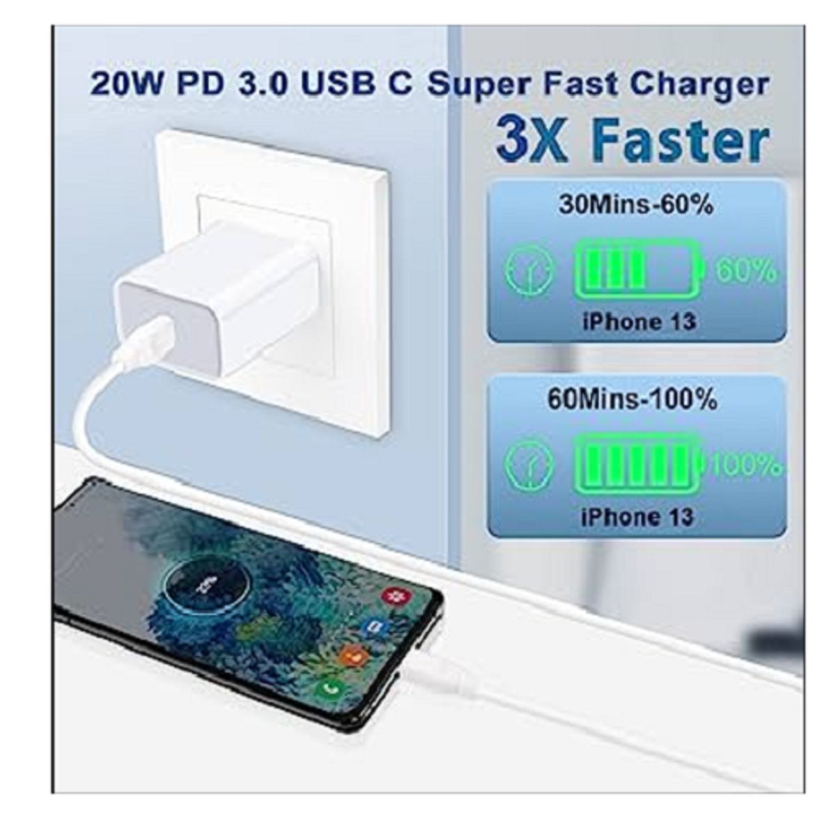 SMART - PACK Cargador 20W + 1M USB-C Lightning + Carcasa magnetica 13 pro max