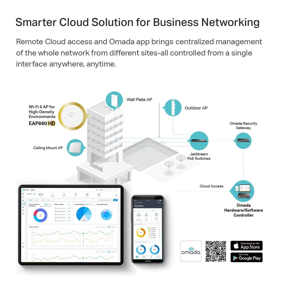 TP LINK - TP-Link - Access Point EAP660 HD AX3600 Gigabit Wi-Fi 6 Omada