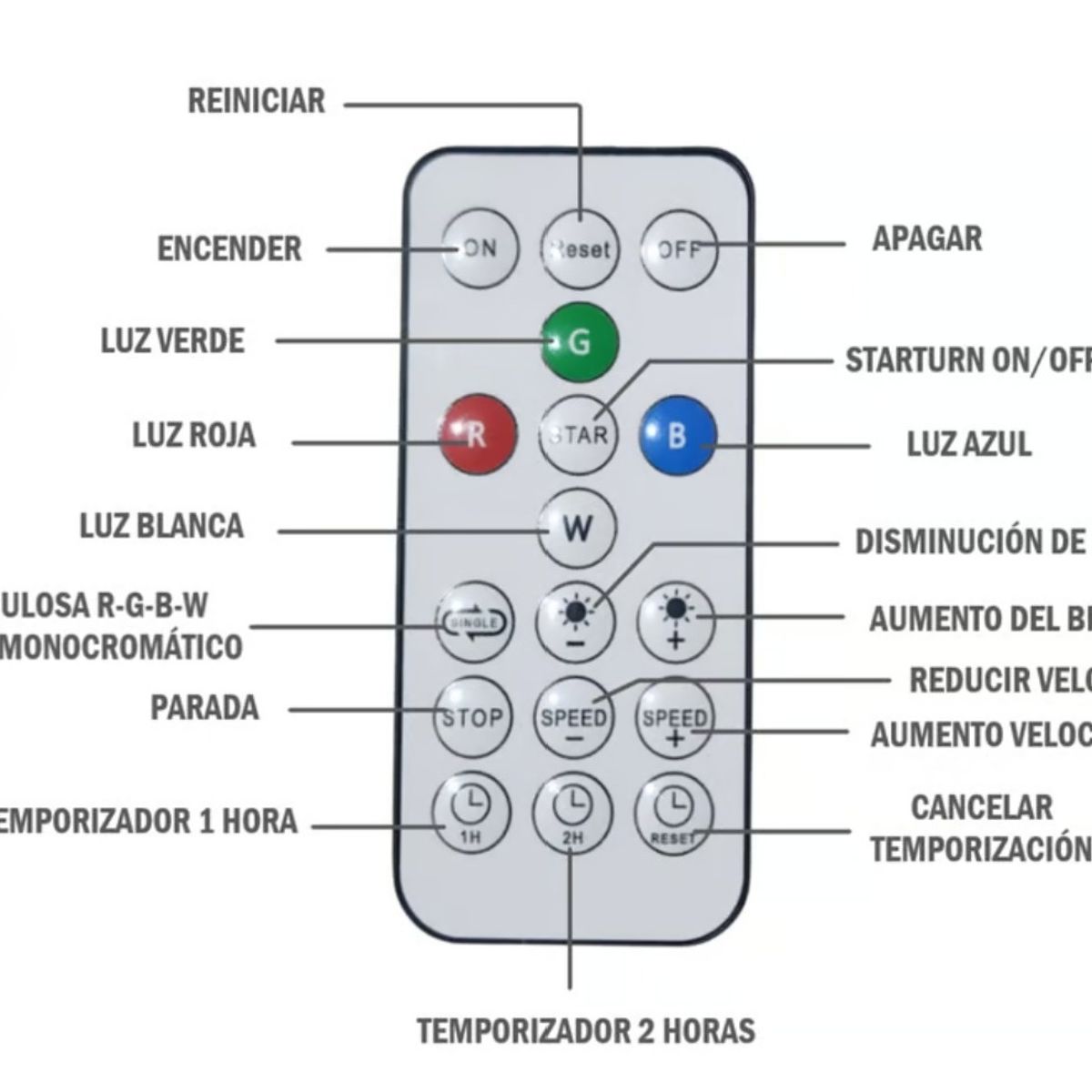 GENERICO - LÁMPARA PROYECTOR ADORNO MULTICOLOR OFICINA LUZ LED GALAXIA HUEVO DINO DORMITORIO NIÑOS
