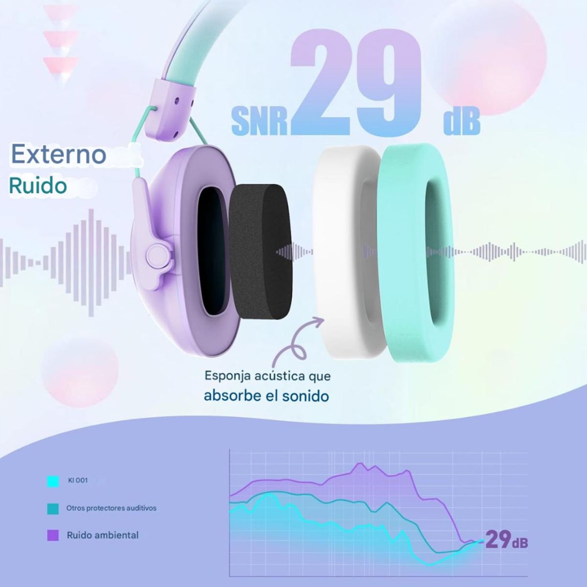GENERICO - Audífonos Antiruido Orejeras para NIÑOS 3-16 años Reducción de Ruido 29dB Lila Turquesa - QOZ