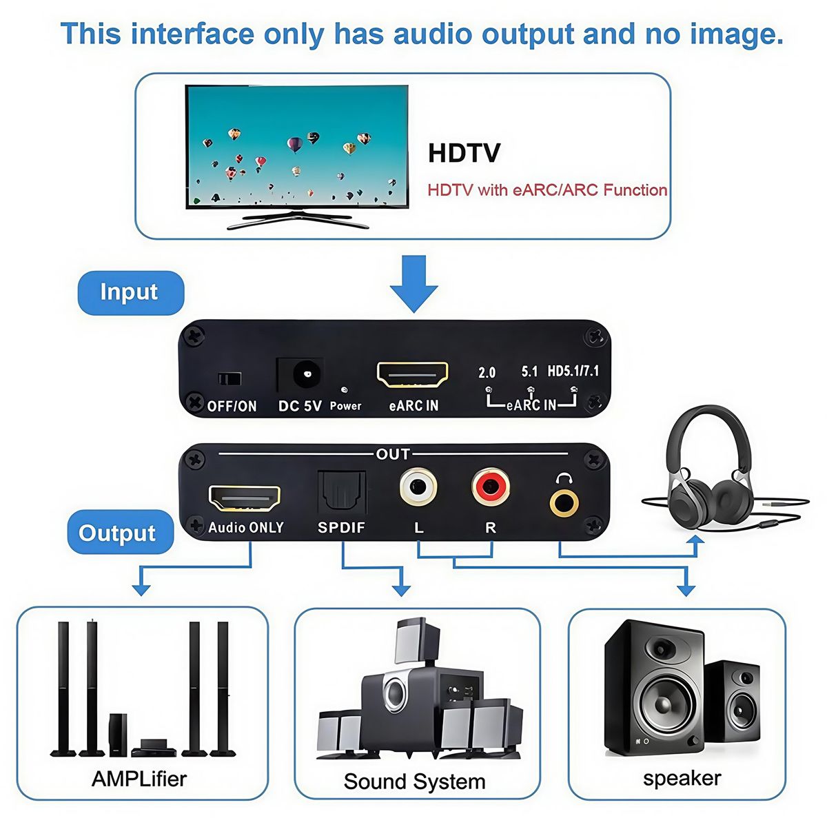 RENVMEXY - Convertidor HDMI ARC/eARC a Óptico y RCA 7.1 Canales - AY128 Negro