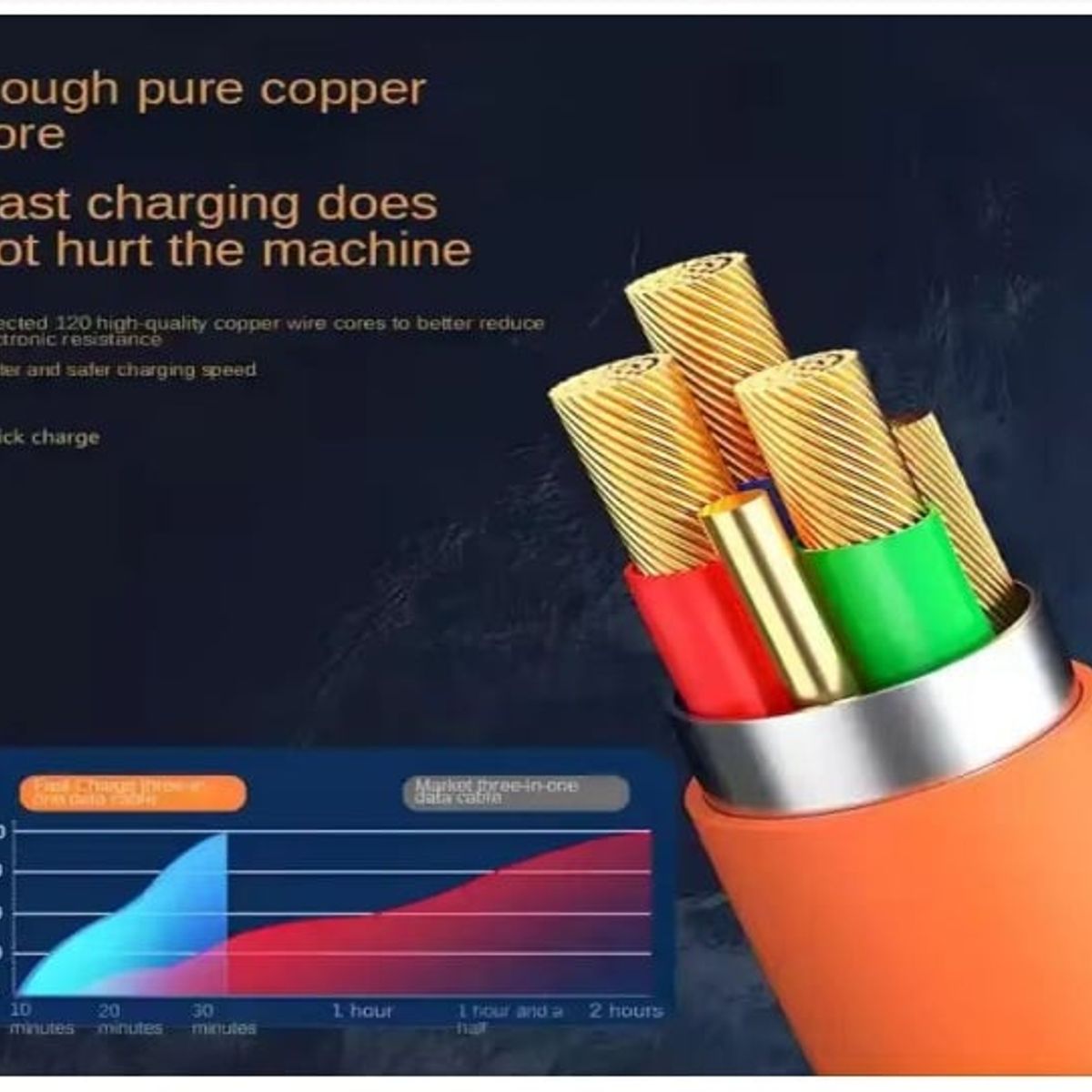 SMART - CABLE 3 EN 1 DE GROSOR EXTRA REFORZADO 120W CARGA RAPIDA 1.2 METROS