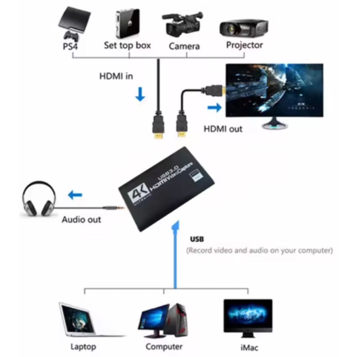 GENERICO - Capturador Hdmi Audio Video Usb 3.0 4k Full HD Streaming