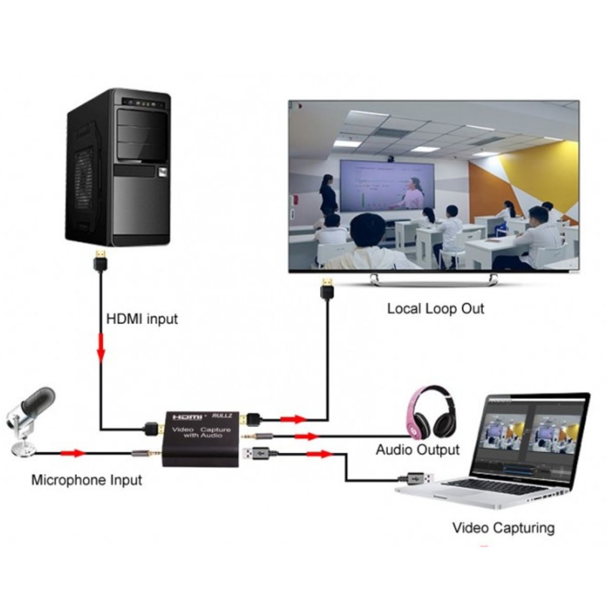 GENERICO - Capturadora De Video Usb 3.0 Hdmi Con Audio Y Micrófono 4k