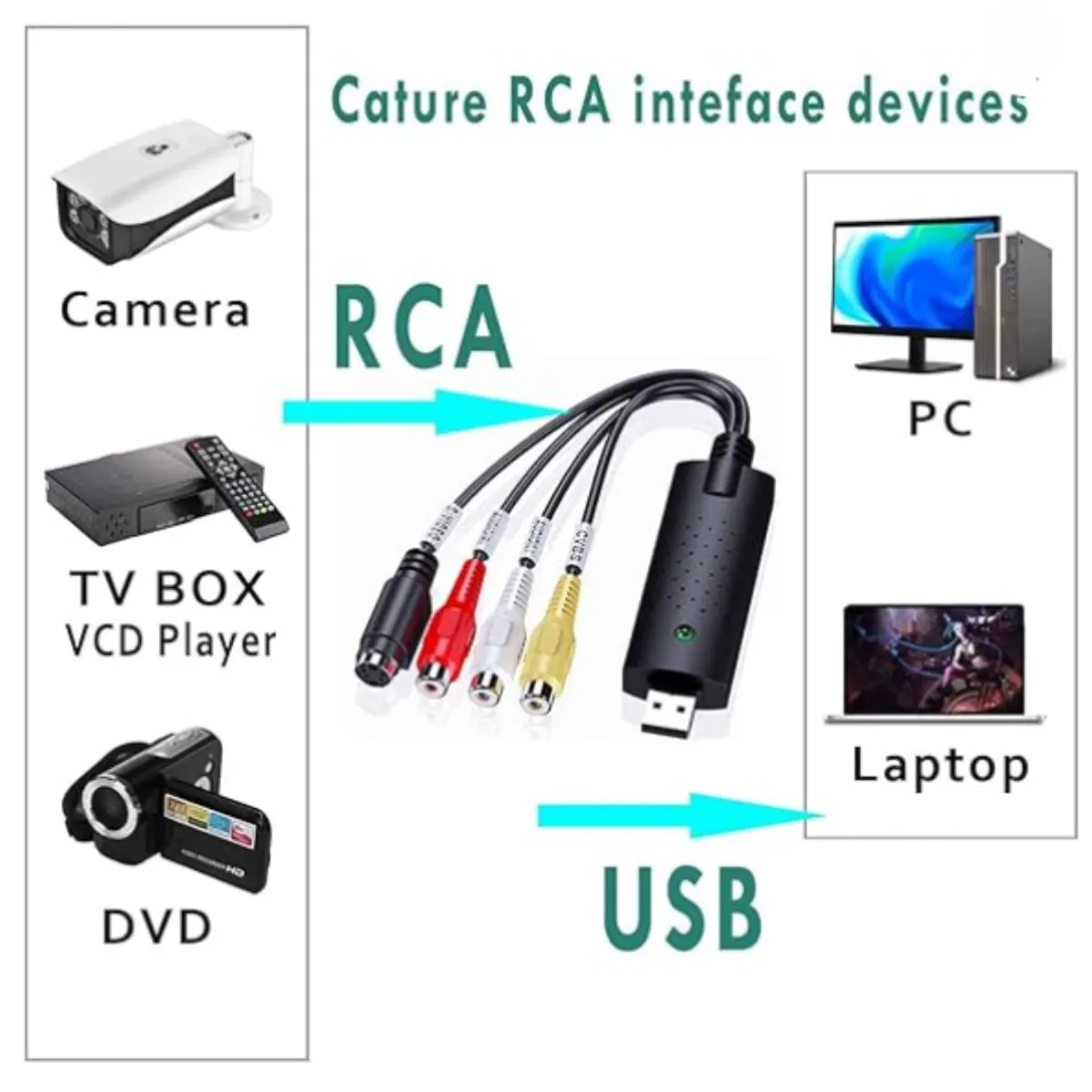 GENERICO - Capturadora De Video Sonido Easycap Tarjeta Usb Rca Captura
