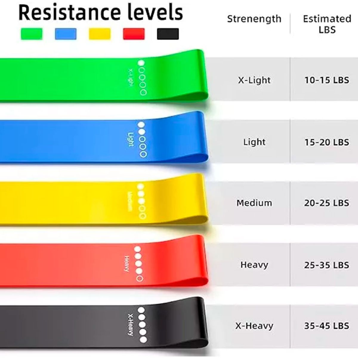 GENERICO - Banda De Resistencia Elástica Set De 5 Ligas Ejercicios