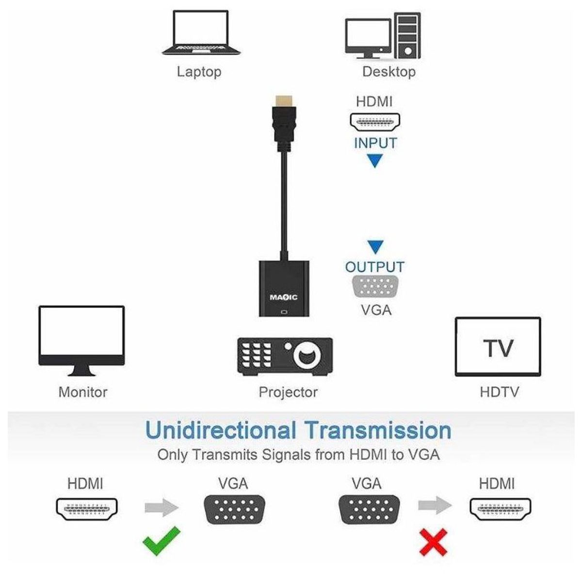 GENERICO - Cable adaptador hdmi a vga 1080p hd pc monitor pantalla