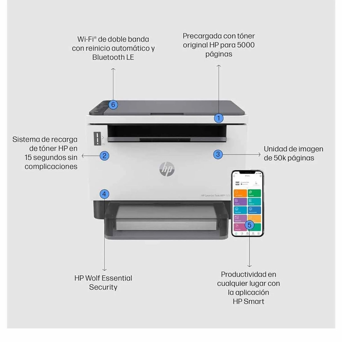 HP - Impresora HP LaserJet Tank MFP 1602w BN Multifuncional