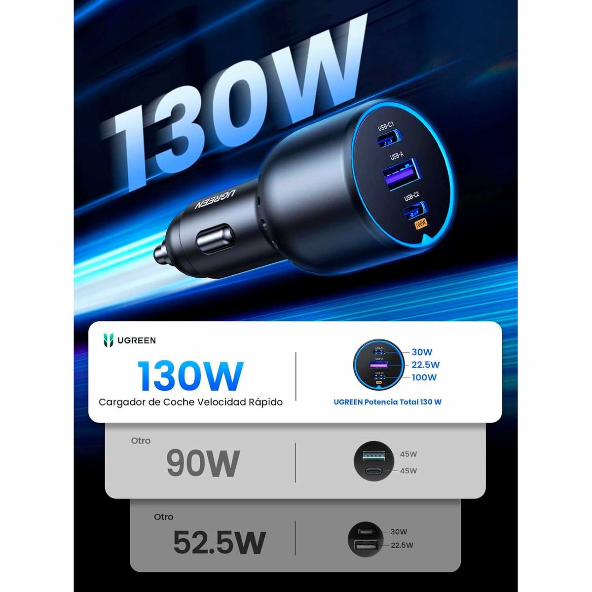 UGREEN - Cargador Para Auto Ugreen 130W 2 USB-C 1 USB-A EC705 35025