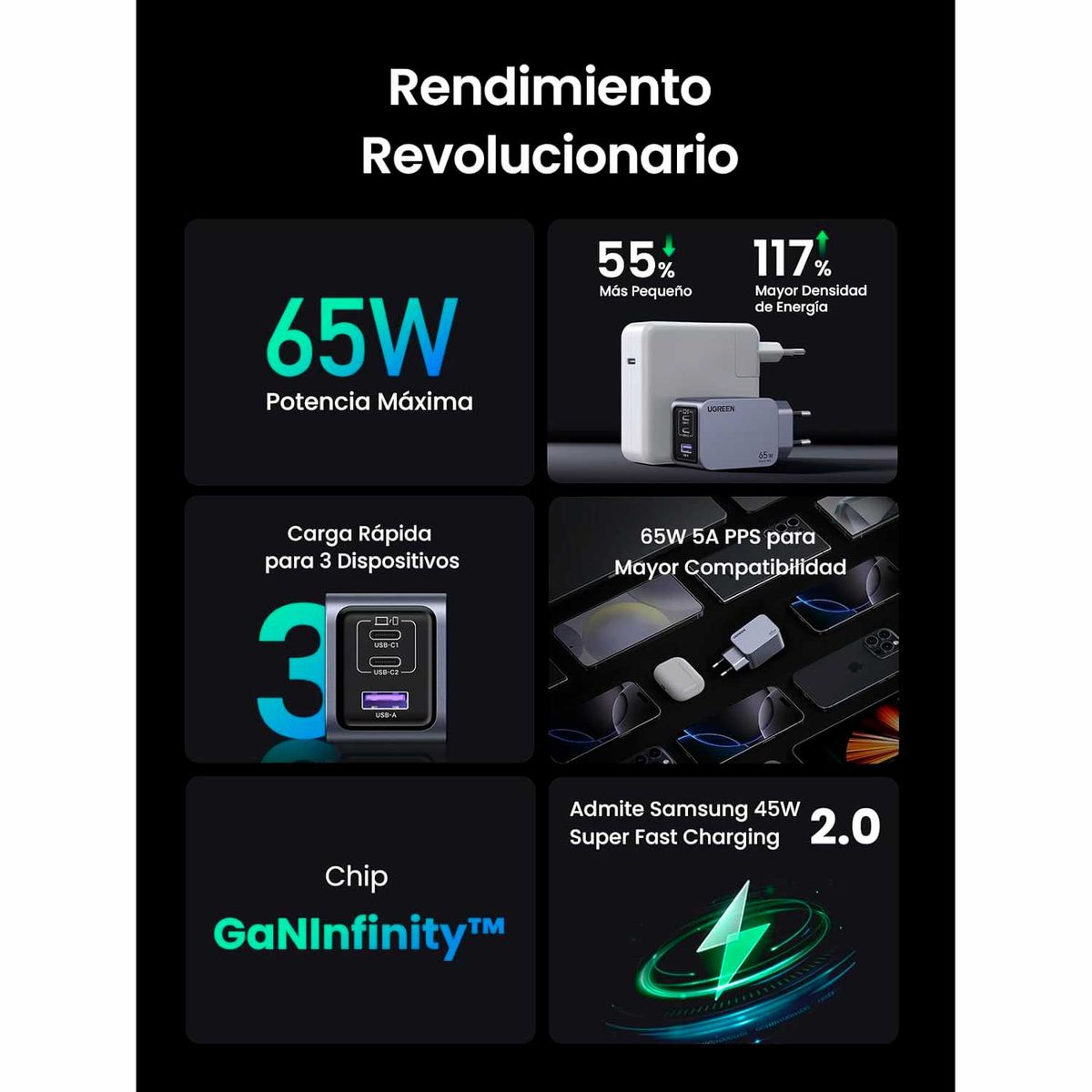 UGREEN - Cargador Ugreen Nexocode Pro 65W 3 Puertos Carga Rapida Gan X755 25870