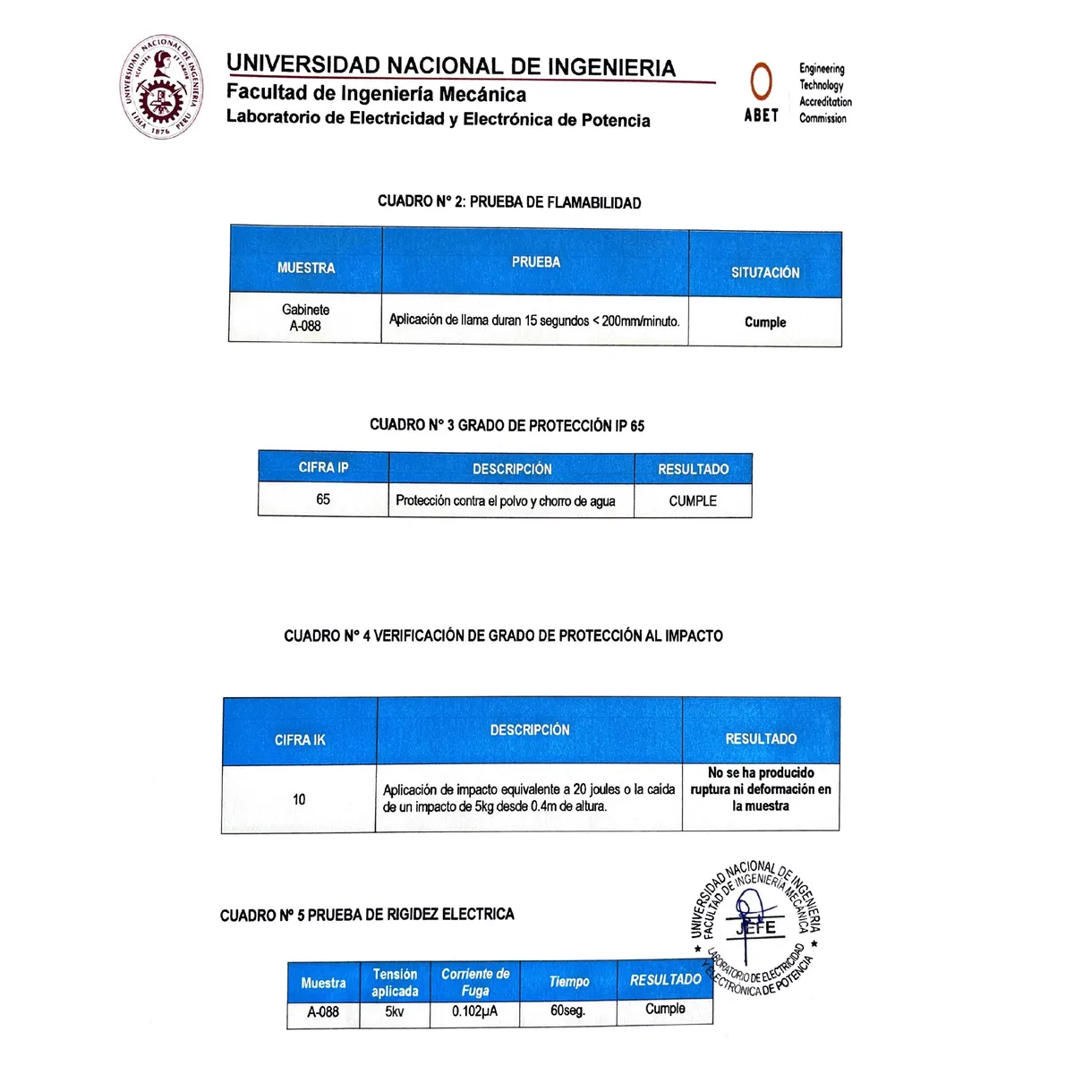 NACIONAL - TABLERO ELÉCTRICO P/EMPOTRAR 24 POLOS - CON TAPA - STAR (PERUANO)