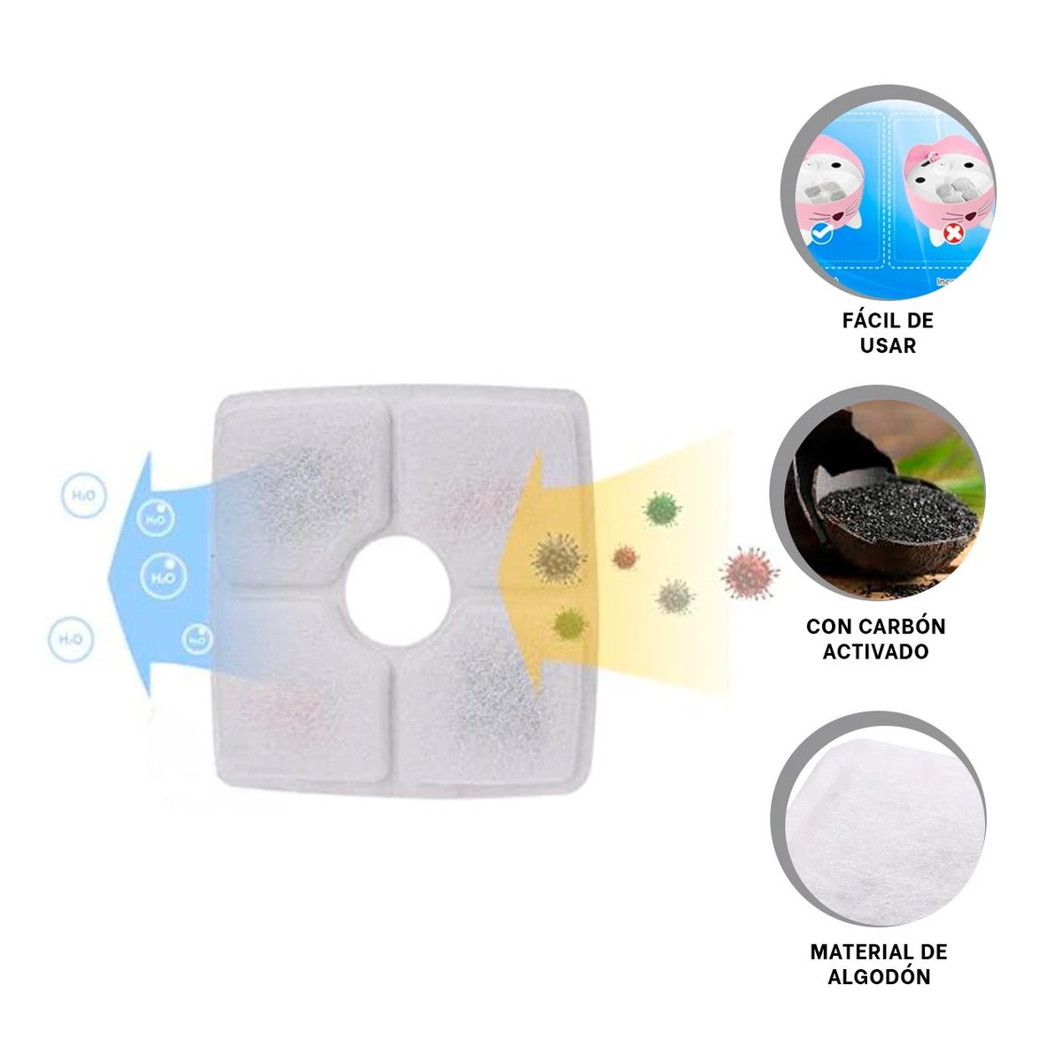 GENERICO - Filtros para Fuente de Agua de Mascota Cuadrado