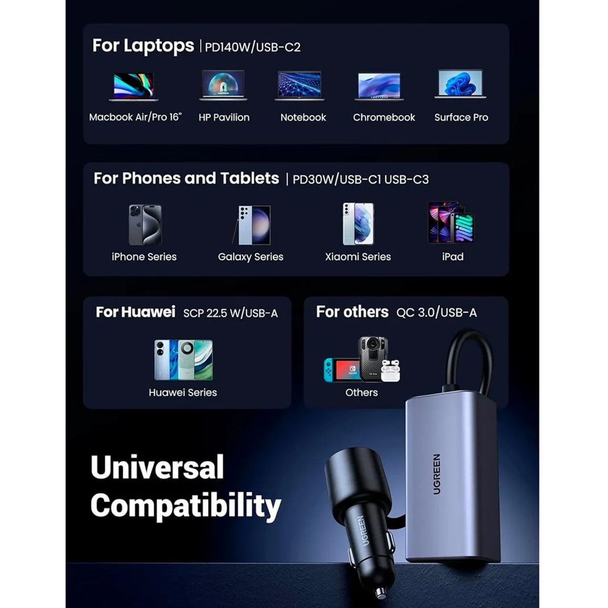 UGREEN - Cargador para Auto 150W UGREEN 4 en 1 4 puertos GAN carga rapida