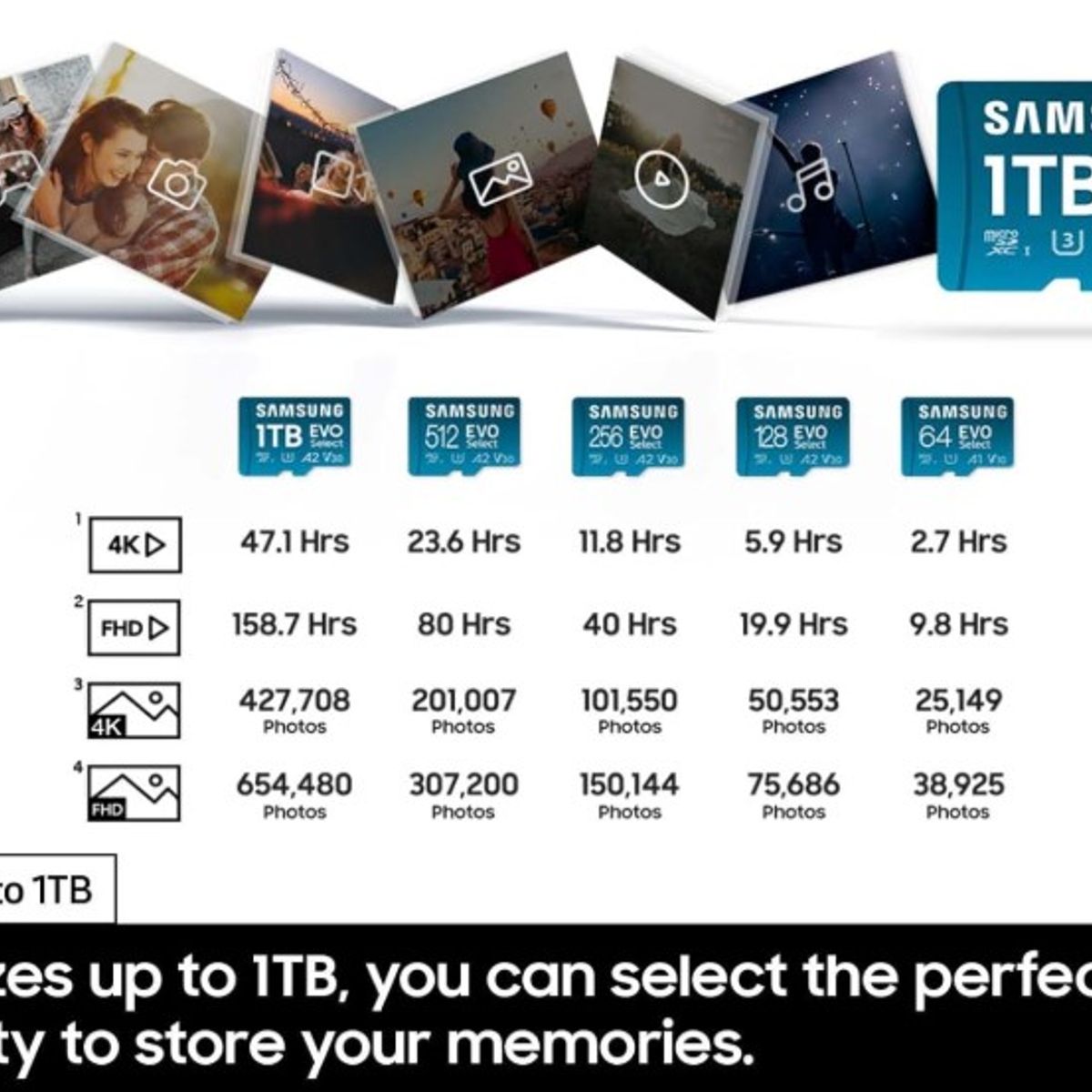 SAMSUNG - Samsung Tarjeta de memoria microSD de 1 TB + adaptador