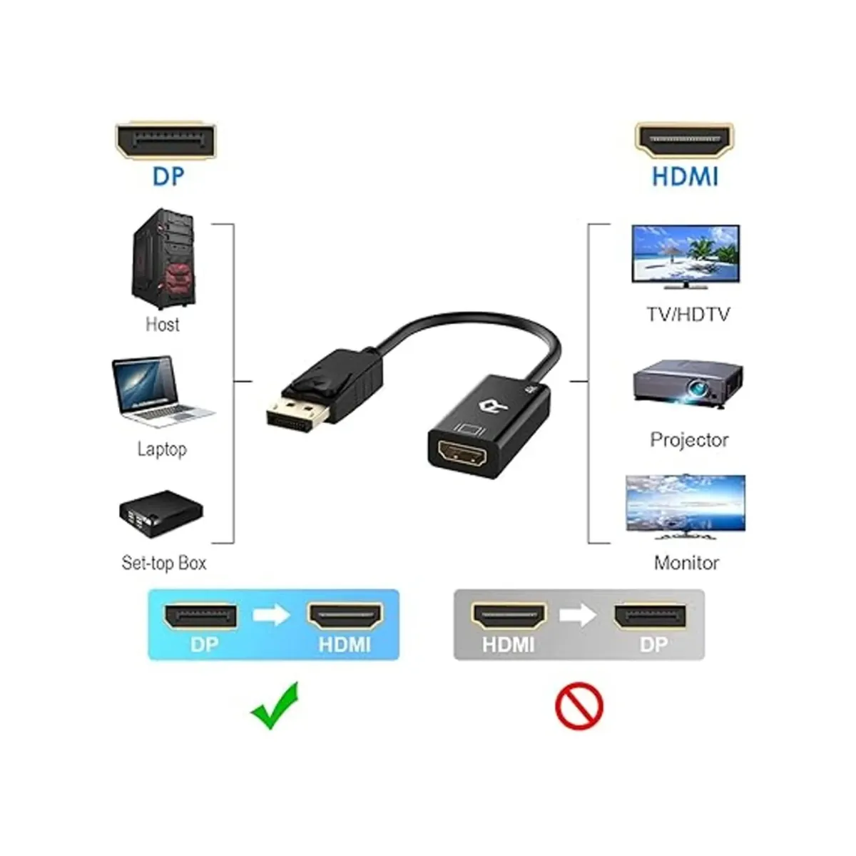 GENERICO - Adaptador Displayport a Hdmi Cable Convertidor Negro