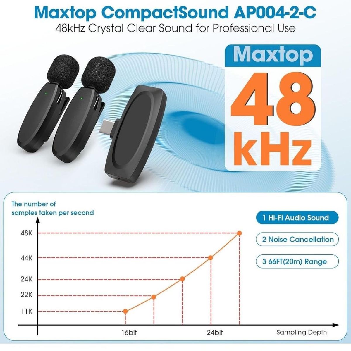 GENERICO - Microfono inalámbrico Lavalier 393 pies 48 kHz - Sistema Android