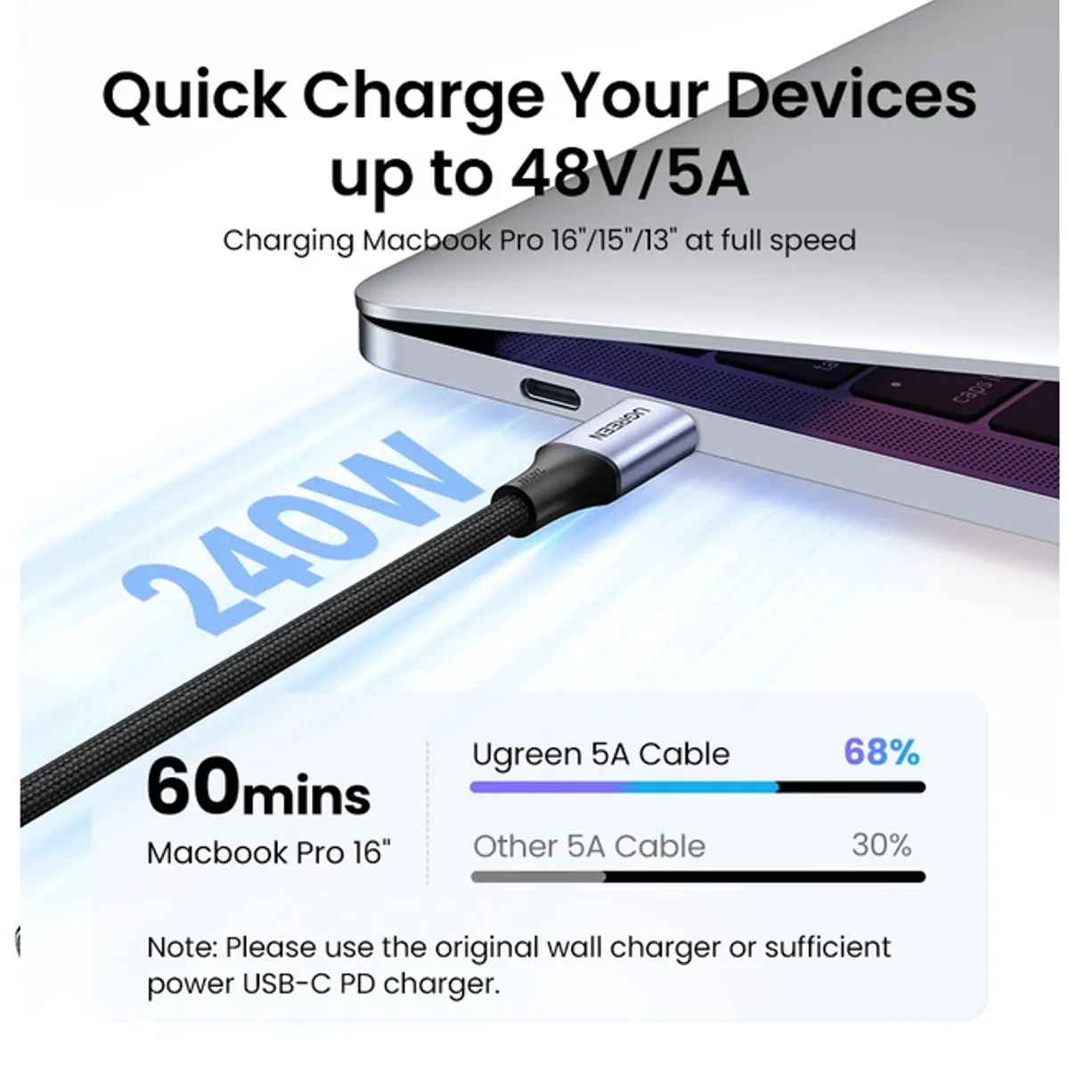 UGREEN - Cable USB C a USB C de 240 W de carga rápida