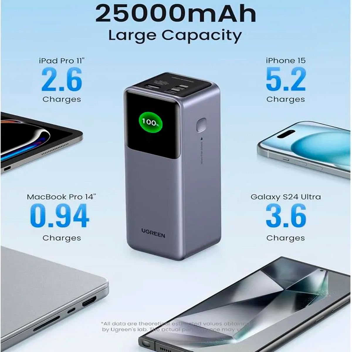 UGREEN - Power Bank Batería Externa Ugreen 25000mAh 200w PB722