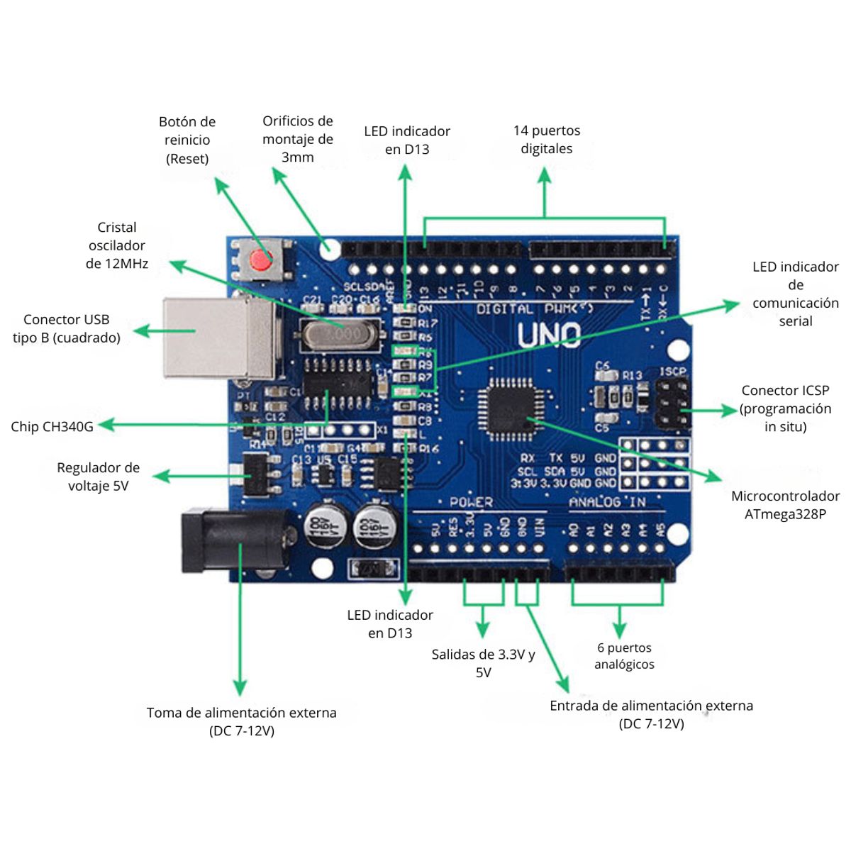 GENERICO - Placa Desarrollo Arduino UNO R3 Mejorada CH340G MEGA328P y Cable USB B