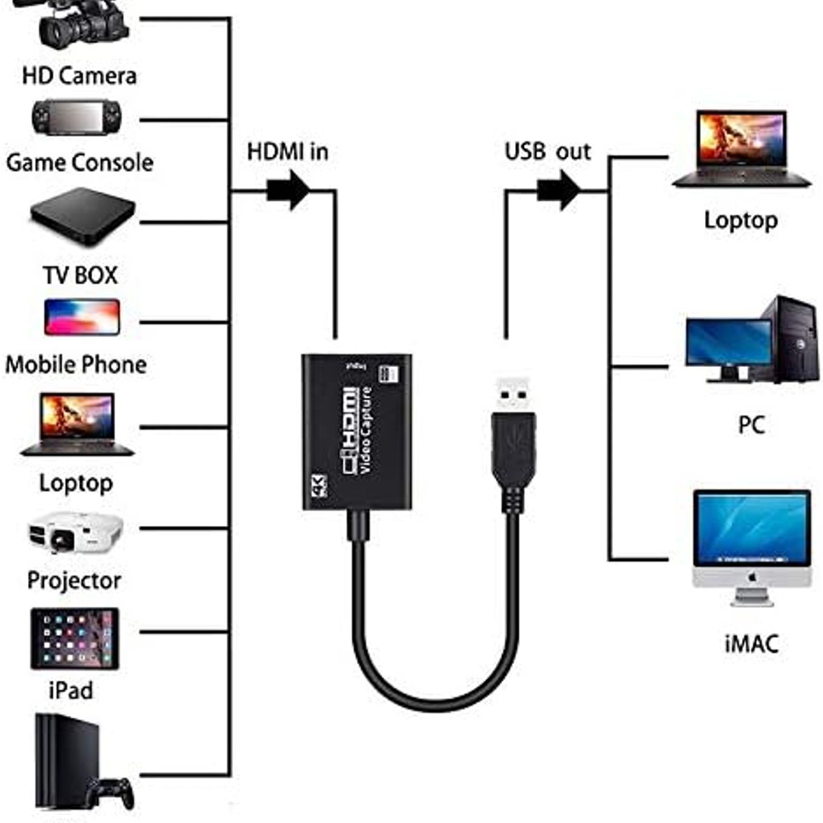 OEM - Tarjeta Capturador de Video 4K HDMI en Vivo Streaming