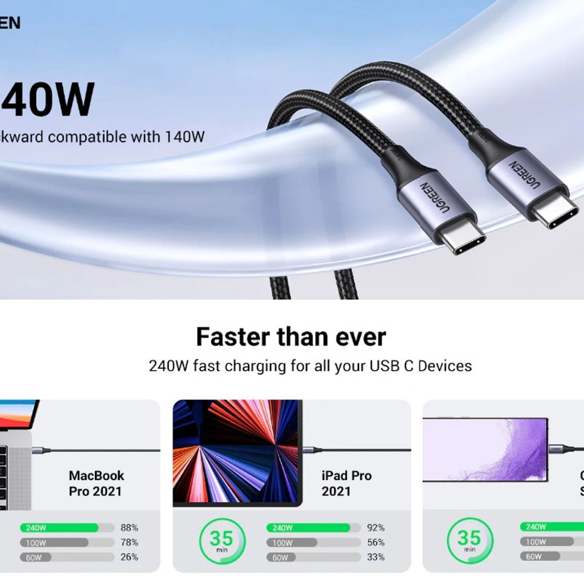 UGREEN - Cable Original Ugreen Tipo C Trenzado