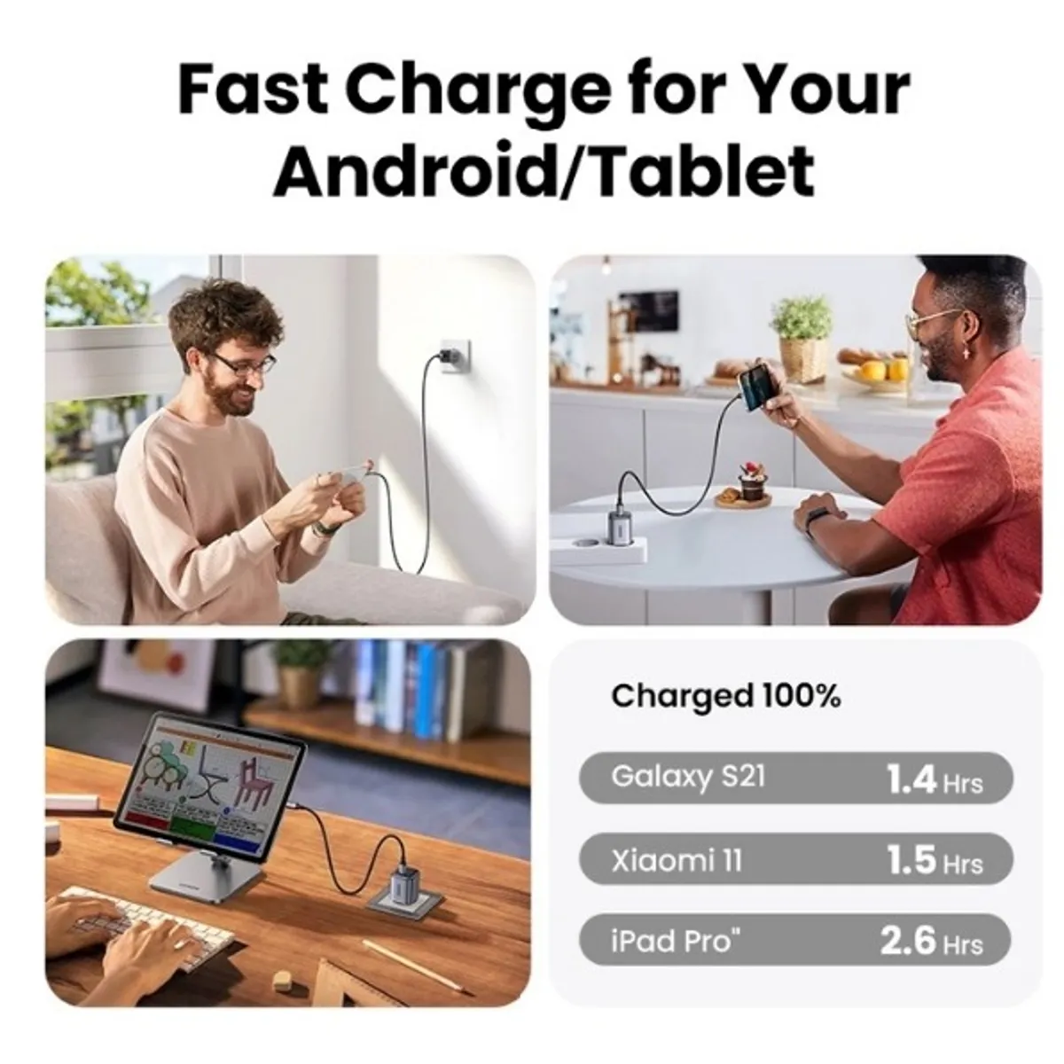 UGREEN - Cubo de Carga Original Ugreen 20W