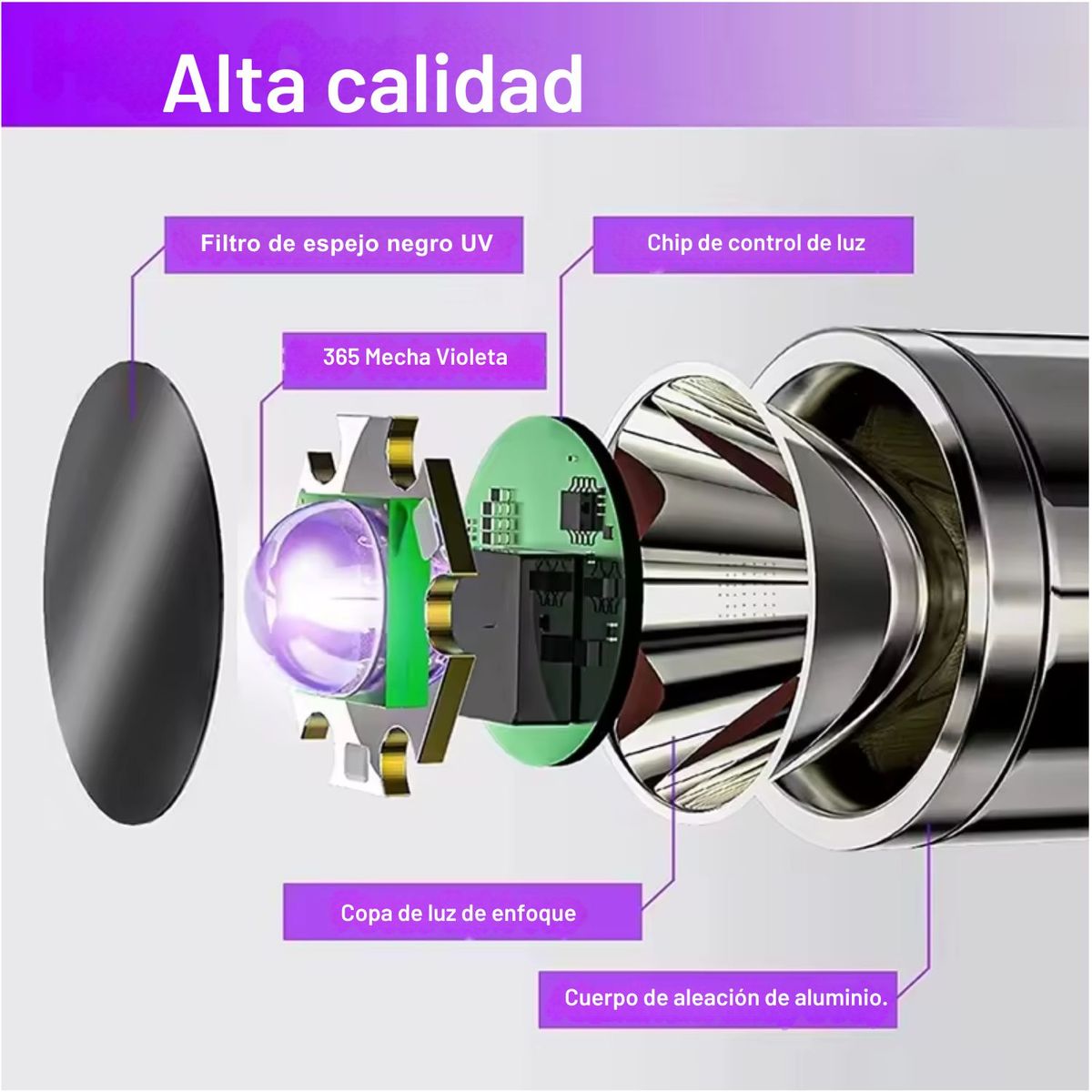 GENERICO - Linterna De Luz Led Ultravioleta Detector De Billetes Falsos 365 nm