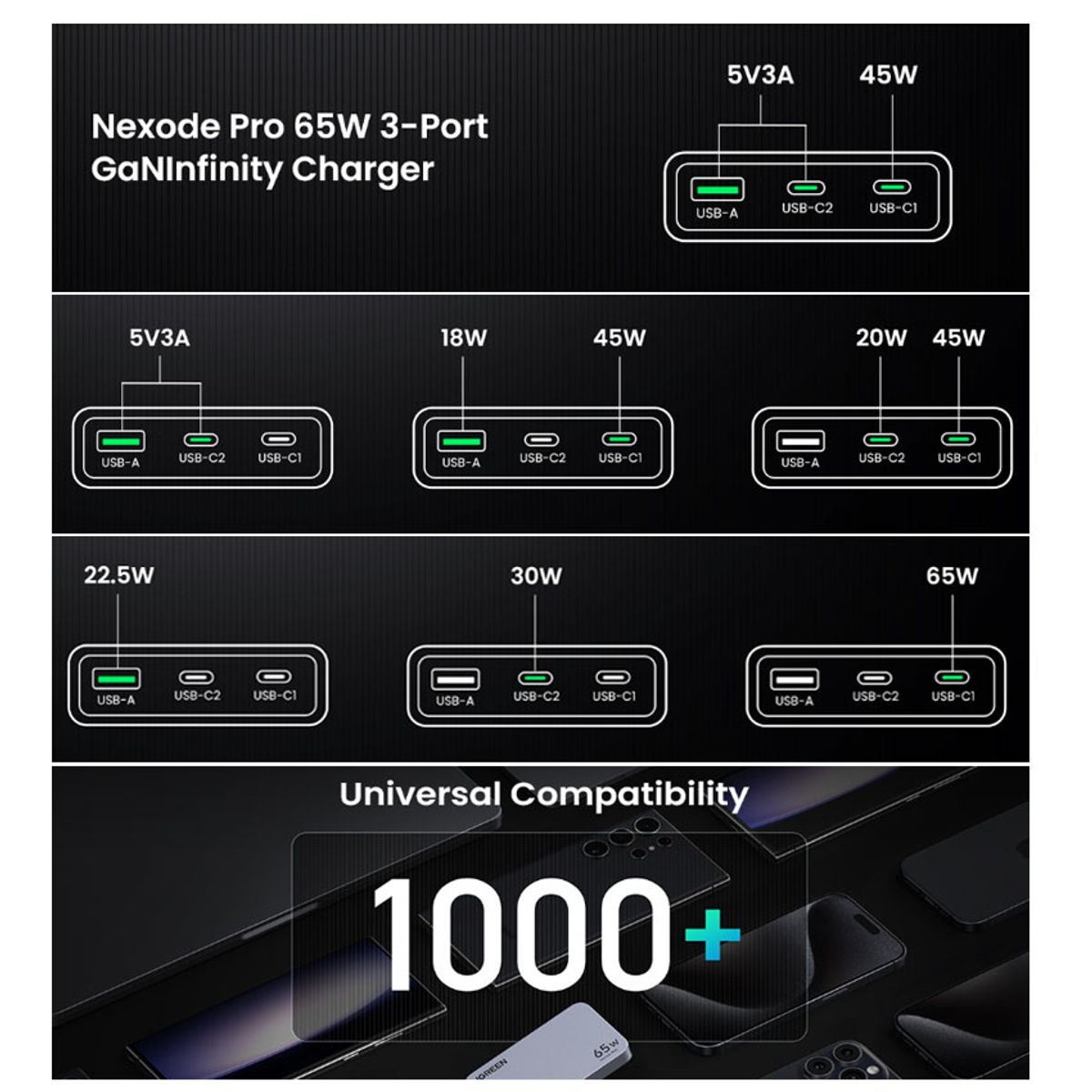 UGREEN - UGREEN Nexode Pro Cargador 65W USB C 3EN1 Laptop Macbook Galaxy
