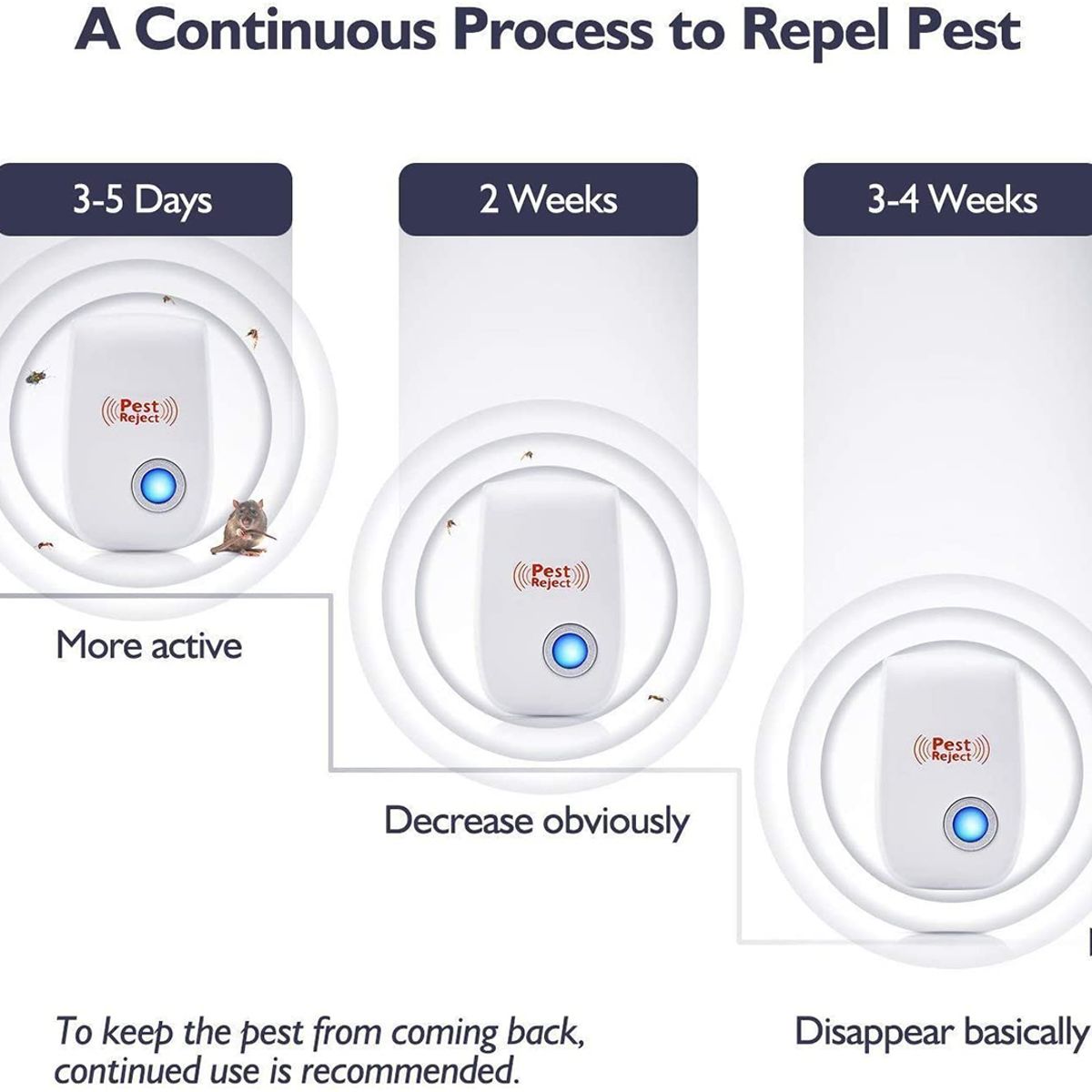 GENERICO - Repelente ultrasónico de Zancudos moscas y ratas