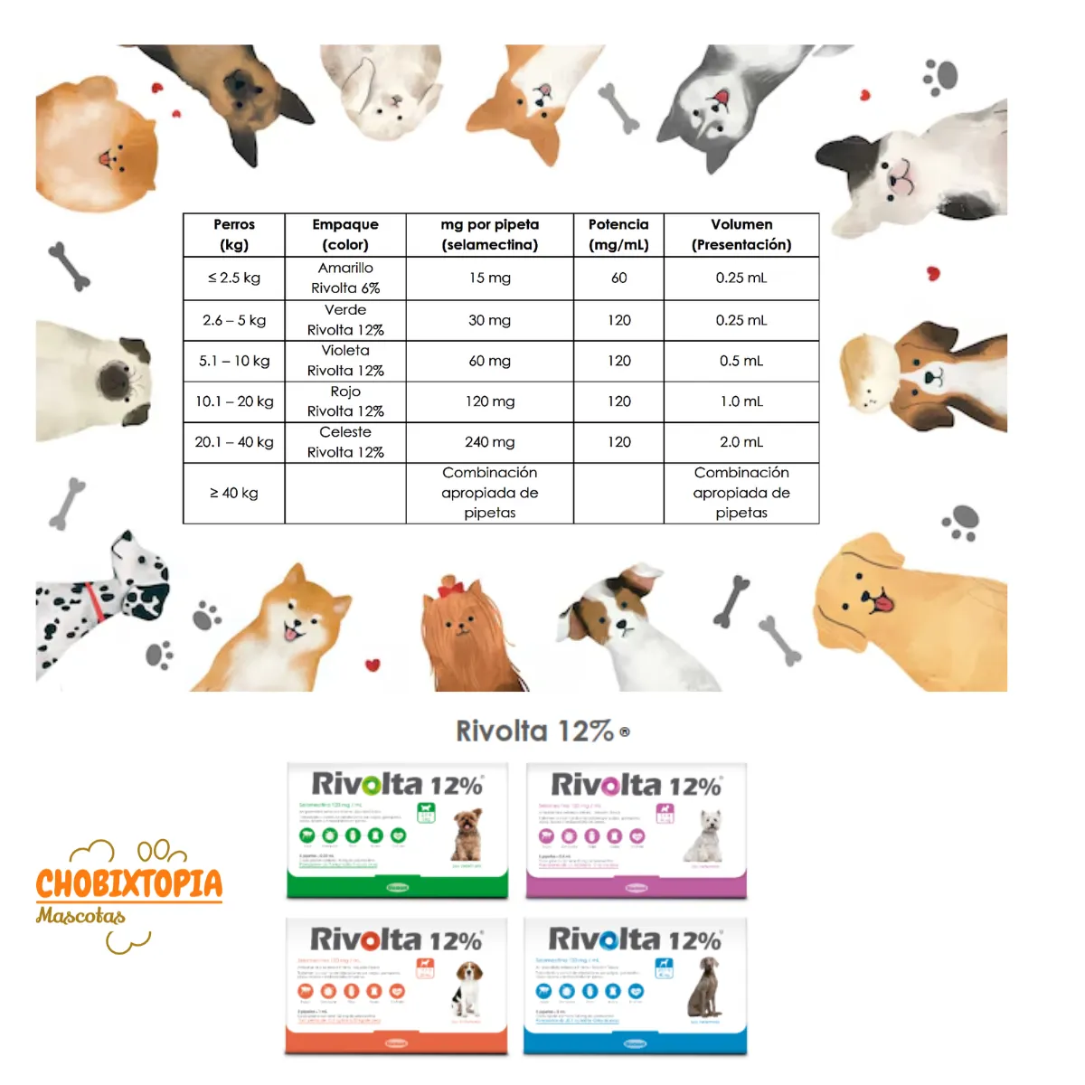 RIVOLTA - RIVOLTA 12% PERROS 20.1 A 40KG - CELESTE