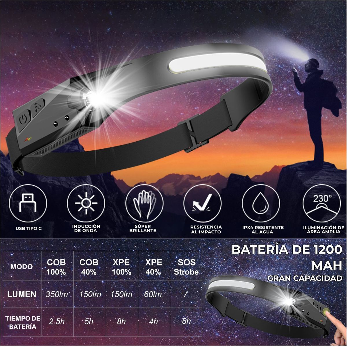 OEM - Linterna LED Para Cabeza USB Sensor Movimiento 350 Lúmenes