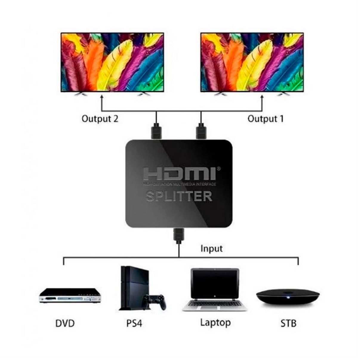 OEM - Splitter HDMI 1x2 SM-F7805 Full HD 4K 1080p 1 In 2 Out