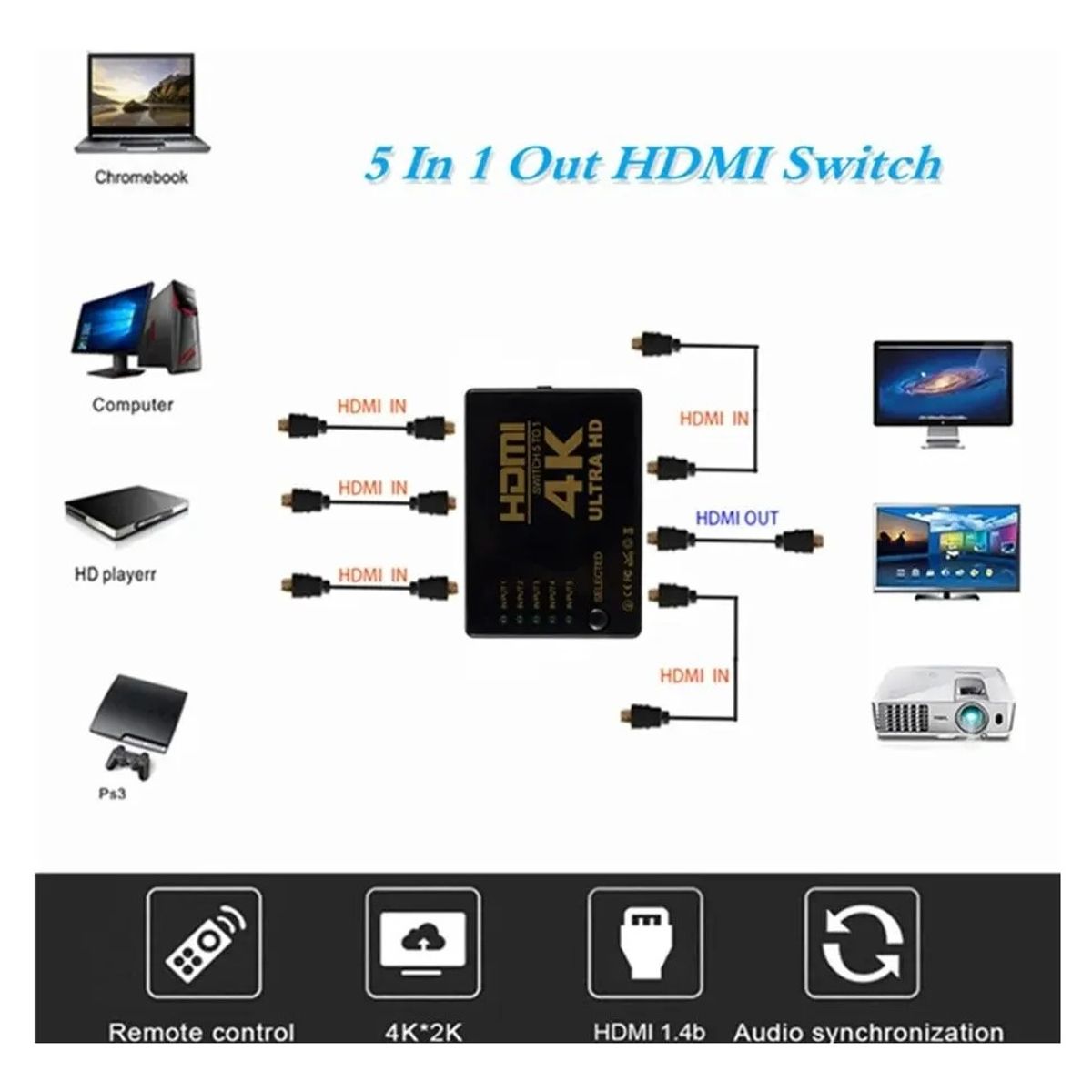OEM - Conmutador HDMI 5 Entradas a 1 Salida con Soporte 4K y 2K