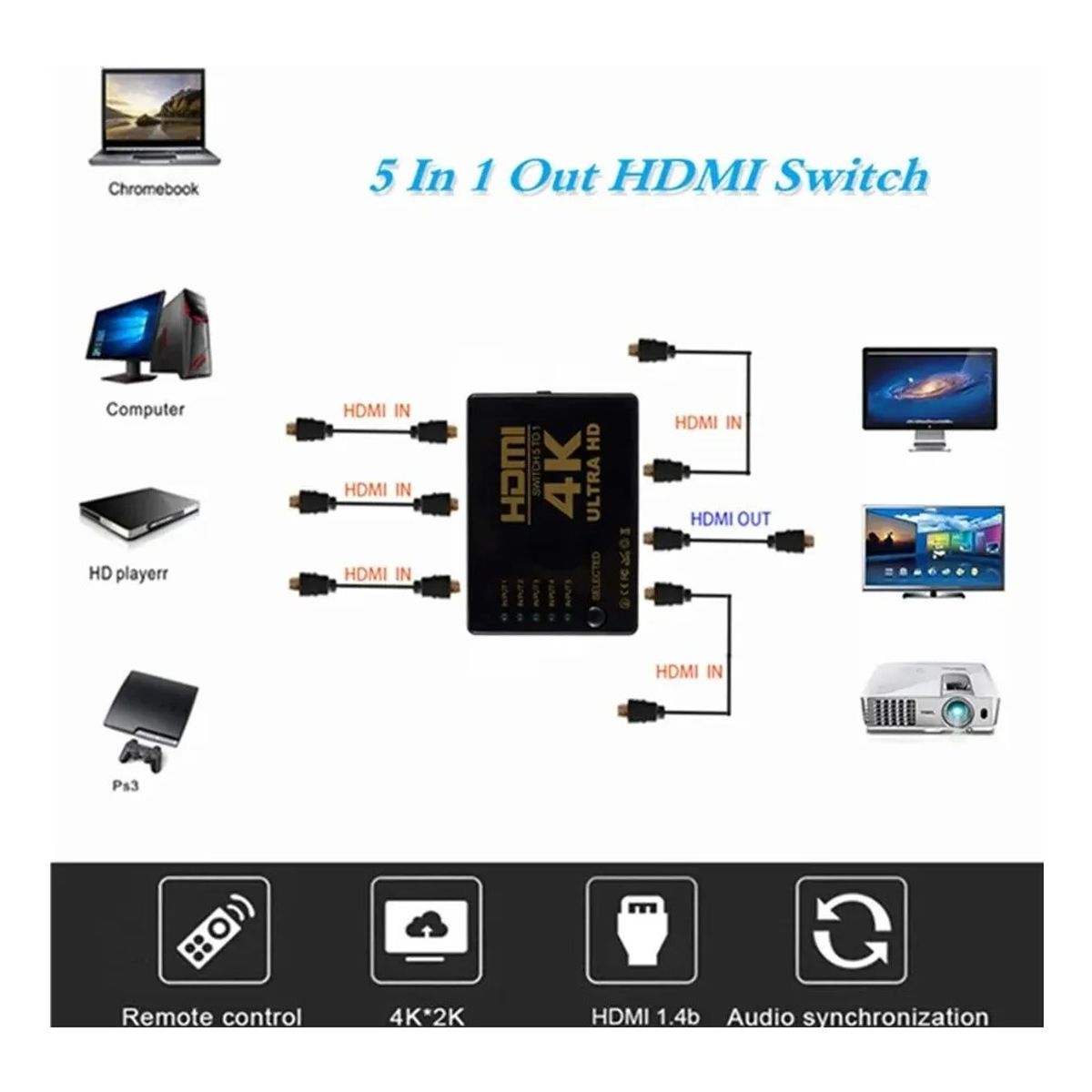 OEM - Switch HDMI 5x1 con Control Remoto Resolución 4K y 2K