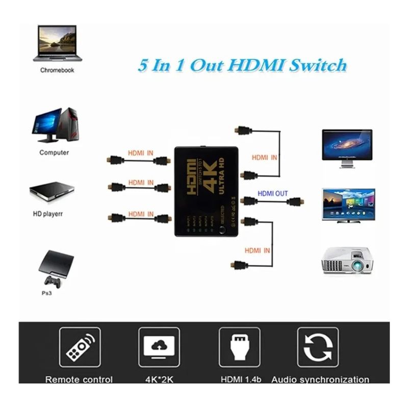 OEM - Switch HDMI 5x1 con Control Remoto Resolución 4K y 2K