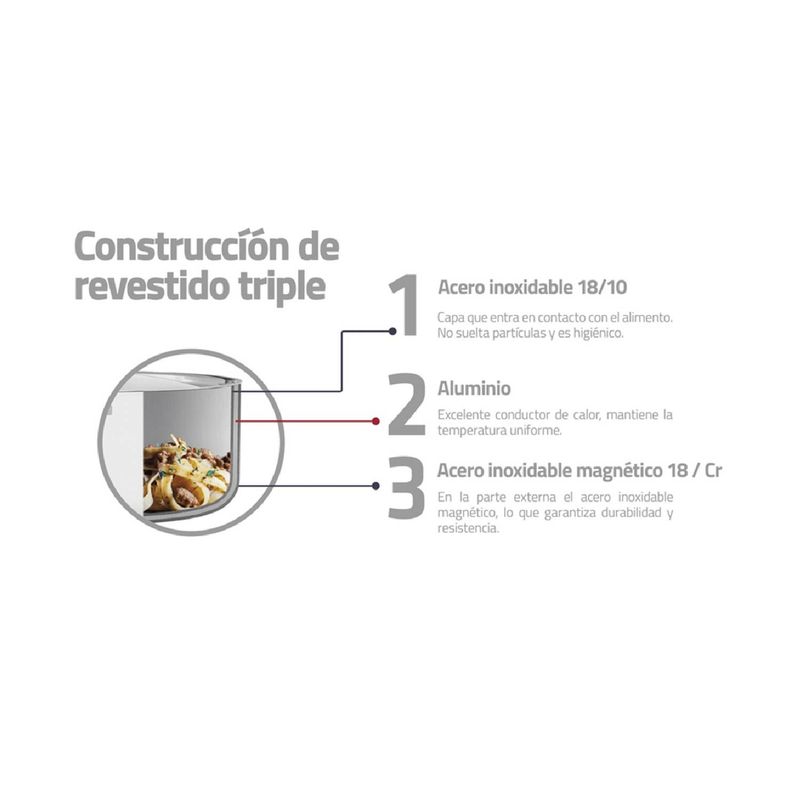 TRAMONTINA - Sartén WOK TRAMONTINA Professional 32cm aceinox-b