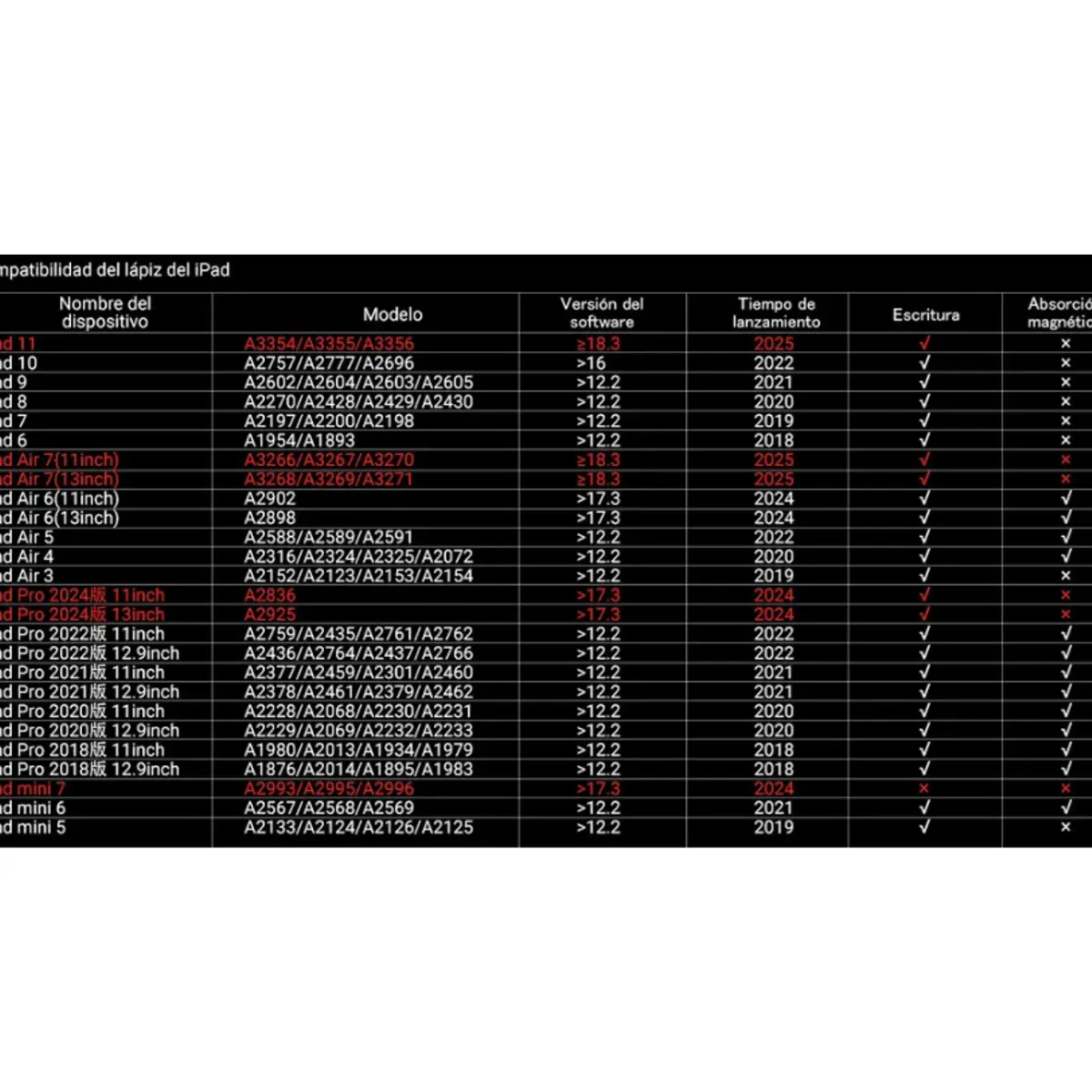 UGREEN - Lapiz para ipad Carga Inalámbrica Ugreen LP653 15910 Original