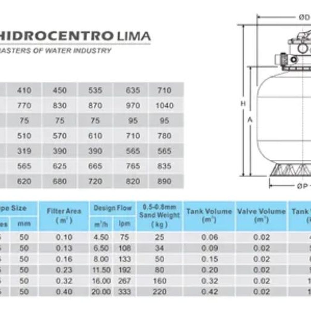 GENERICO - FILTRO DE 28" PARA PISCINA FLUJO DE DISEÑO M3/H 20 MARCA POOL SYSTEM