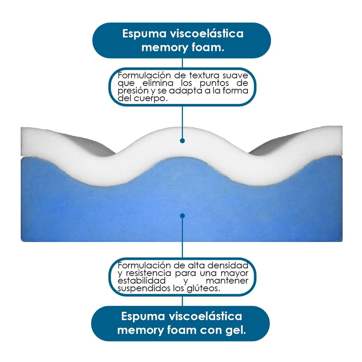 GENERICO - COJIN BBL POST CIRUGIA  GLUTEOS  VISCOELASTICO ORIGINAL