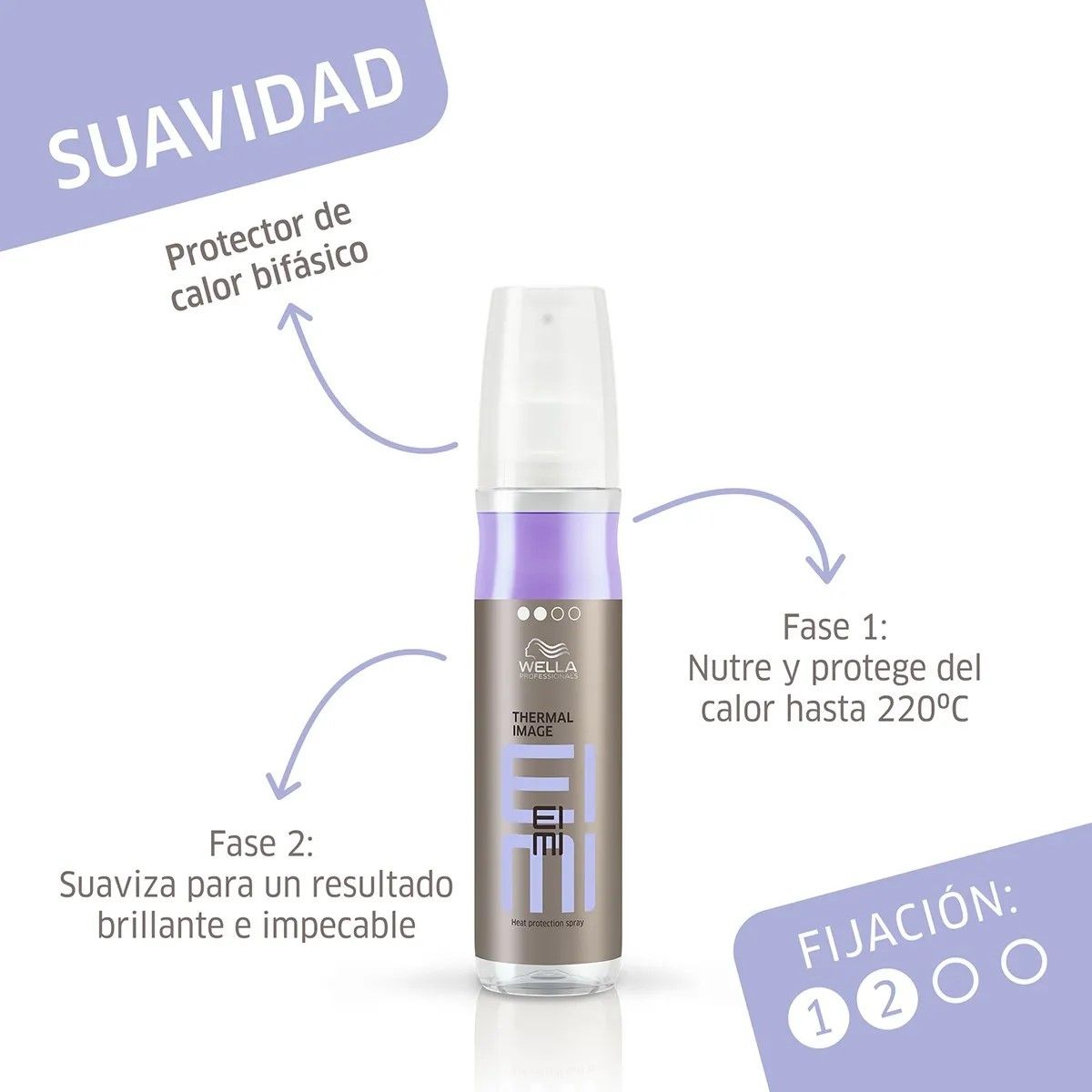 WELLA - Protector Térmico Eimi Thermal Image Wella 150ml