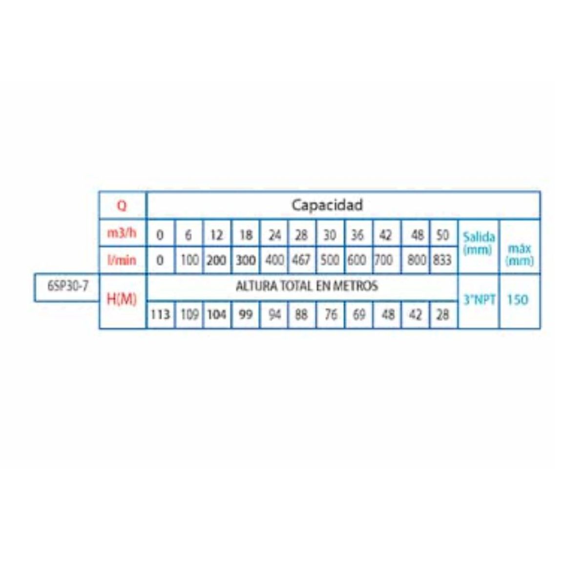 GENERICO - Bomba Sumergible para Pozo 4″ SDM 220V 3HP 22KW ACERO INOX 1FASE