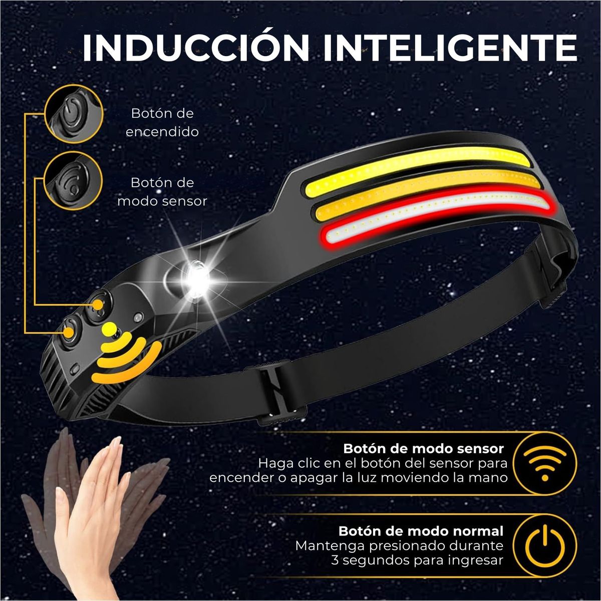 GENERICO - Linterna Cabeza Led Recargable Usb C Sensor Y 10 Modos