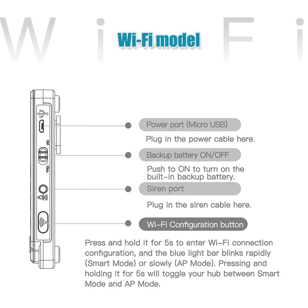 GENERICO - KERUI-Panel de alarma G20 WIFI GSM con Sensor de movimiento Sensor de puerta
