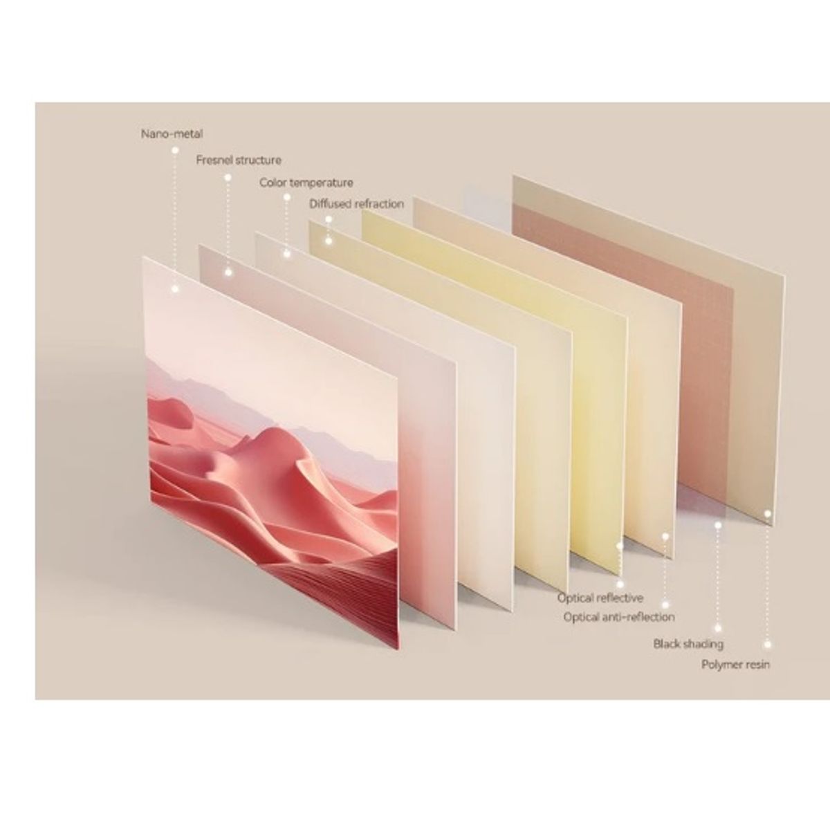 WANBO - WANBO PANTALLA FRESNEL 75 PULGADAS  NO ECRAN