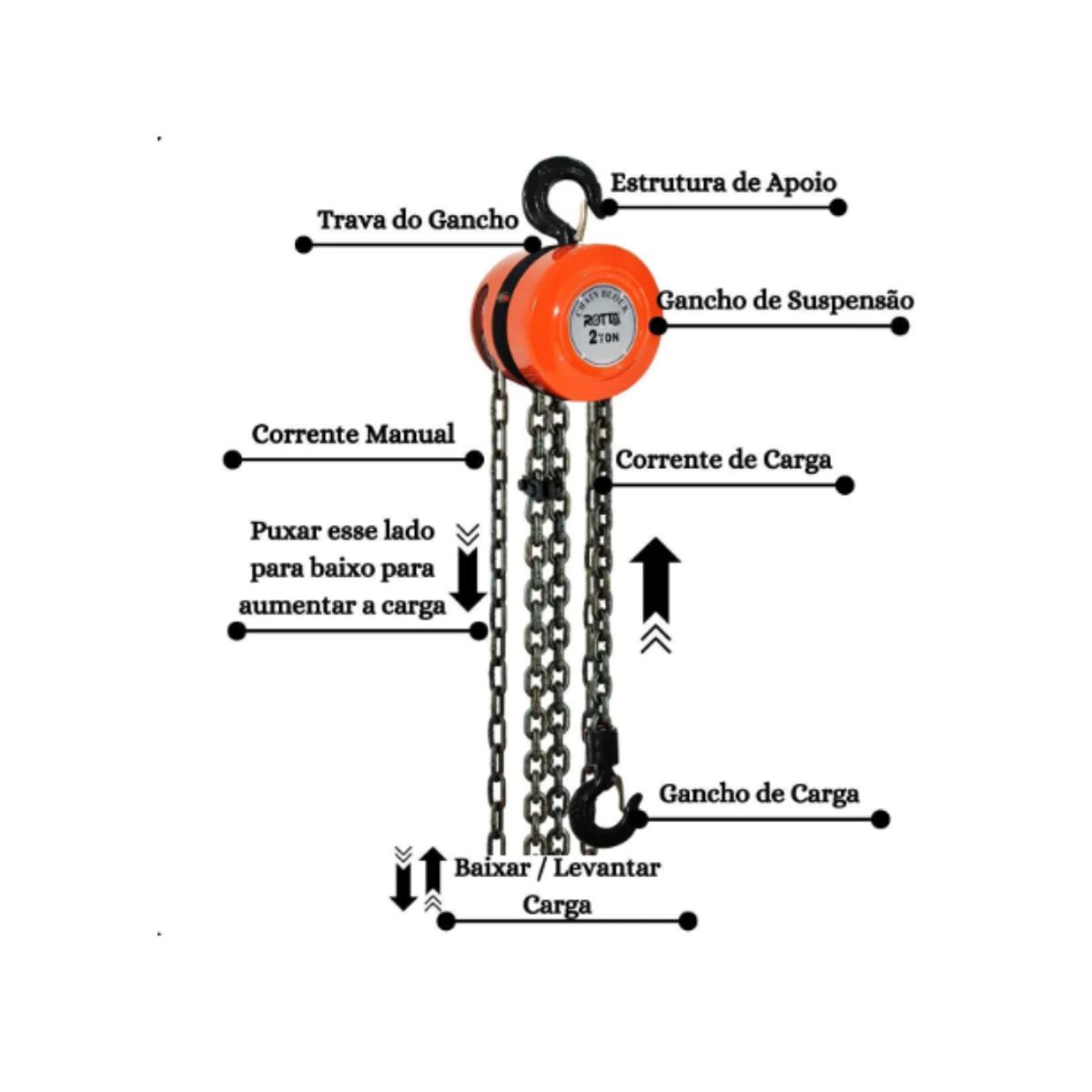 GENERICO - CADENA DE DOBLE ESLABON CON ELEVADOR MANUAL DE 3 TONELADA / 3 METROS