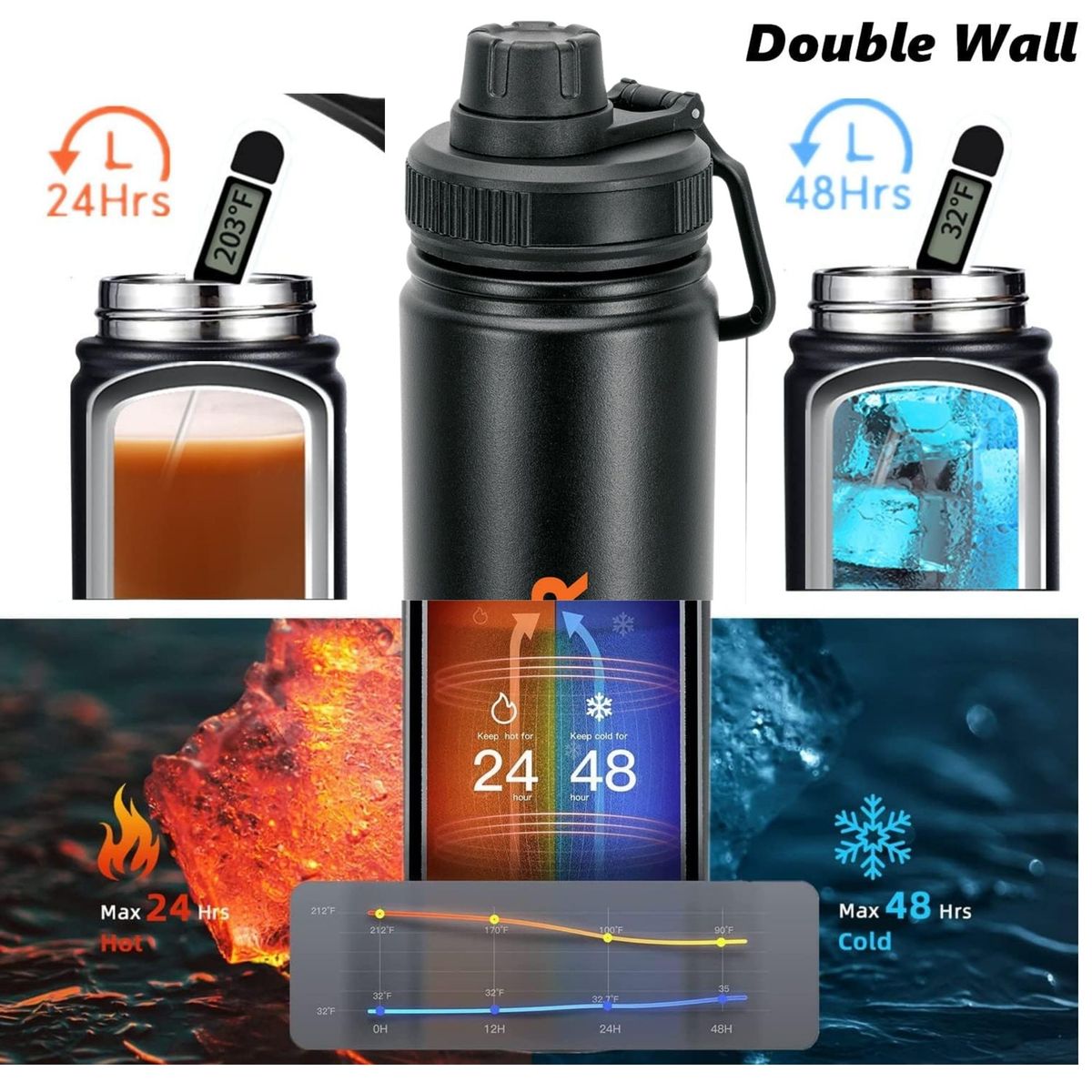 TRUPER - Dúo Térmico Termo y Tomatodo  Truper